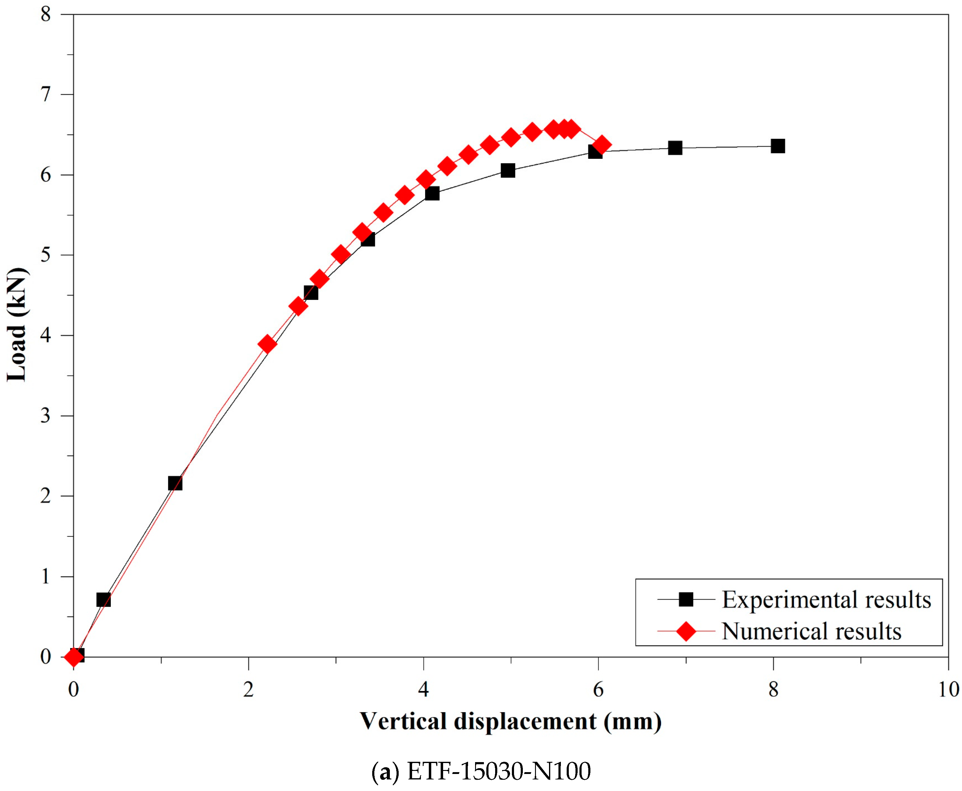 Buildings 13 01823 g008a Buildings 13 01823 g008a