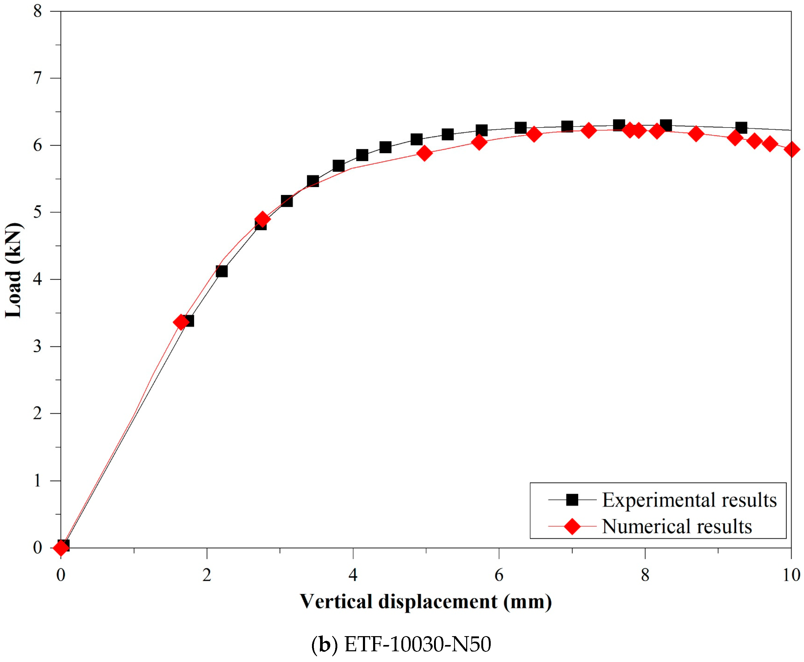 Buildings 13 01823 g008b Buildings 13 01823 g008b