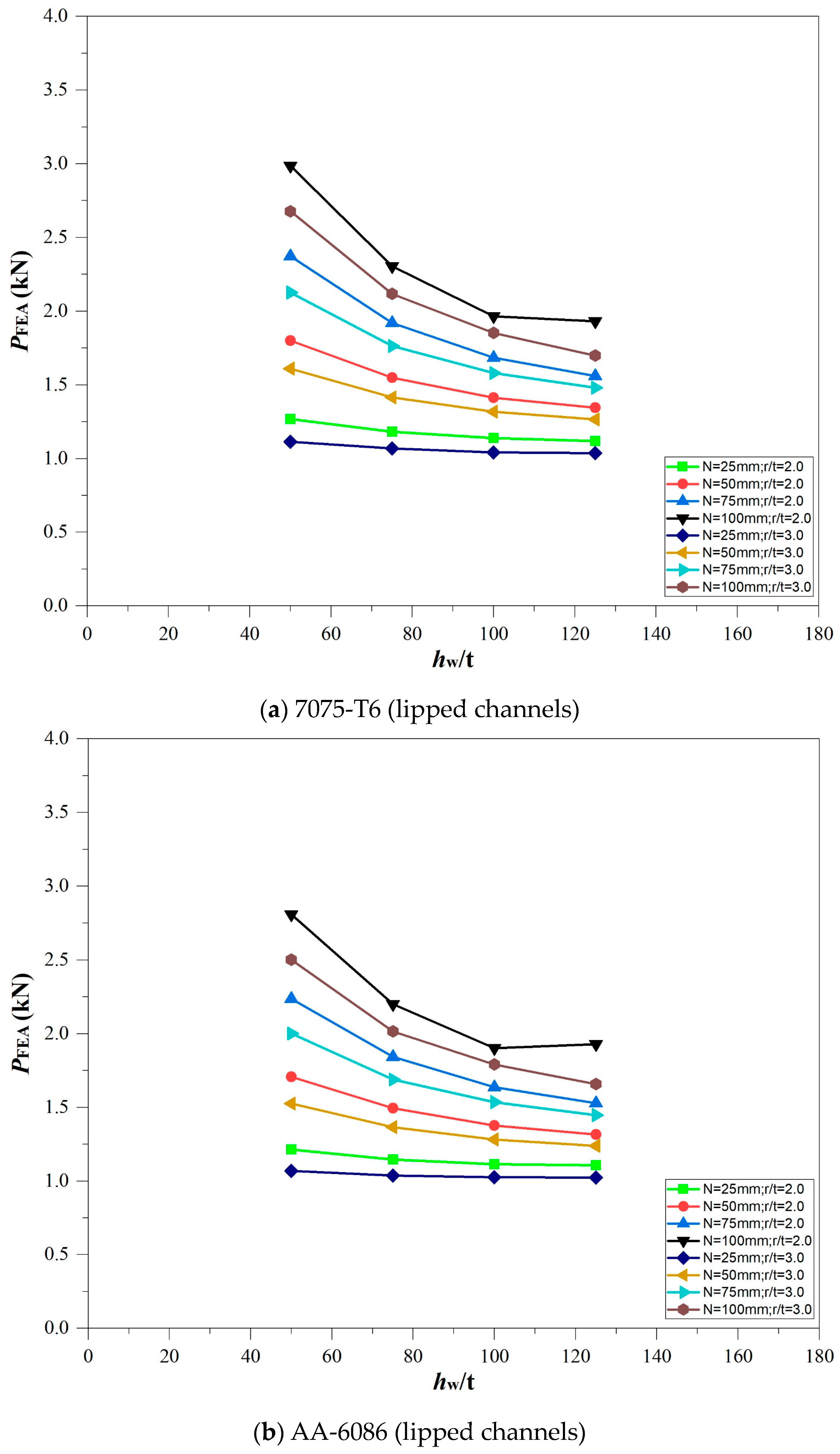 Buildings 13 01823 g009 Buildings 13 01823 g009