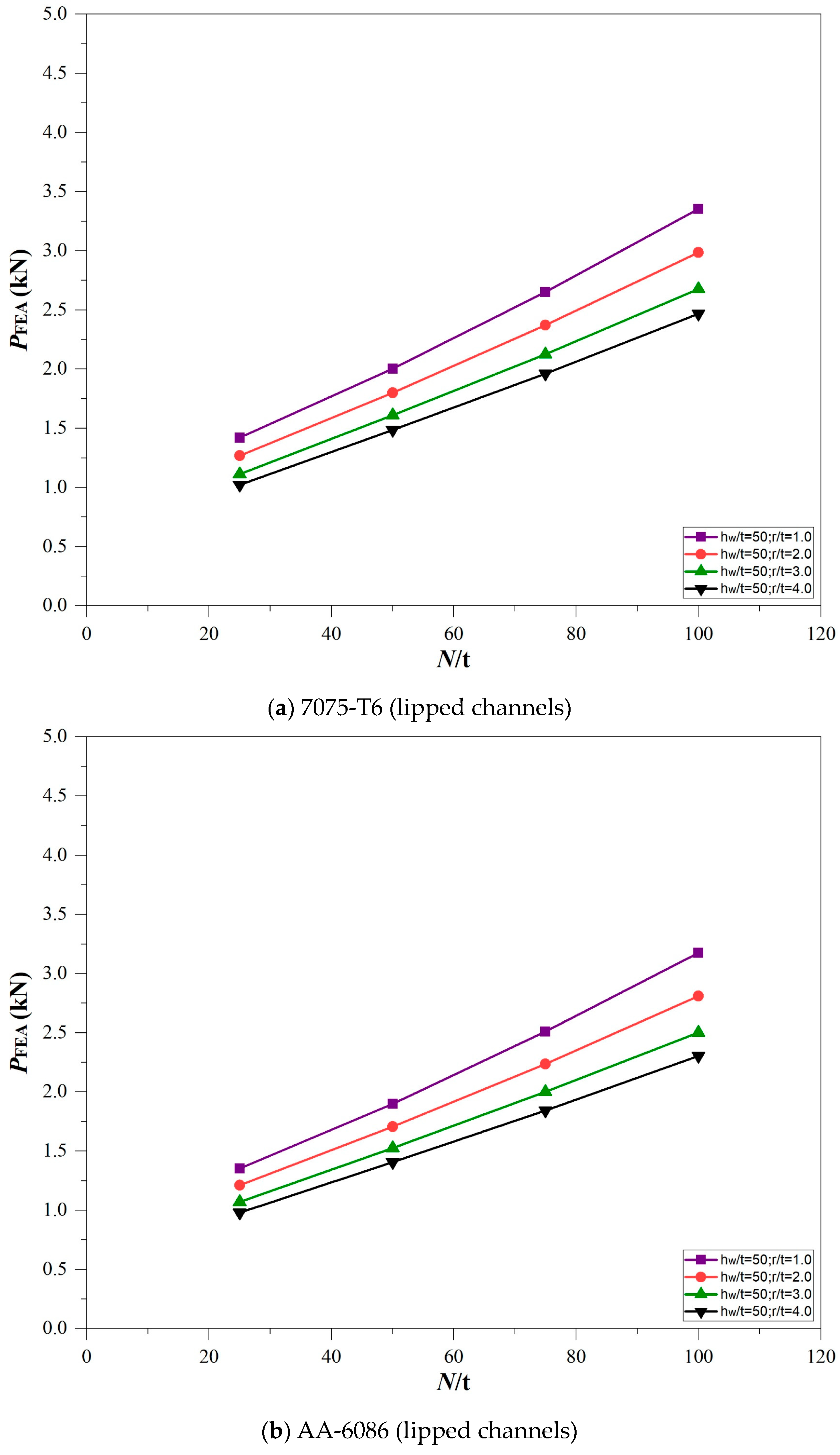 Buildings 13 01823 g010 Buildings 13 01823 g010