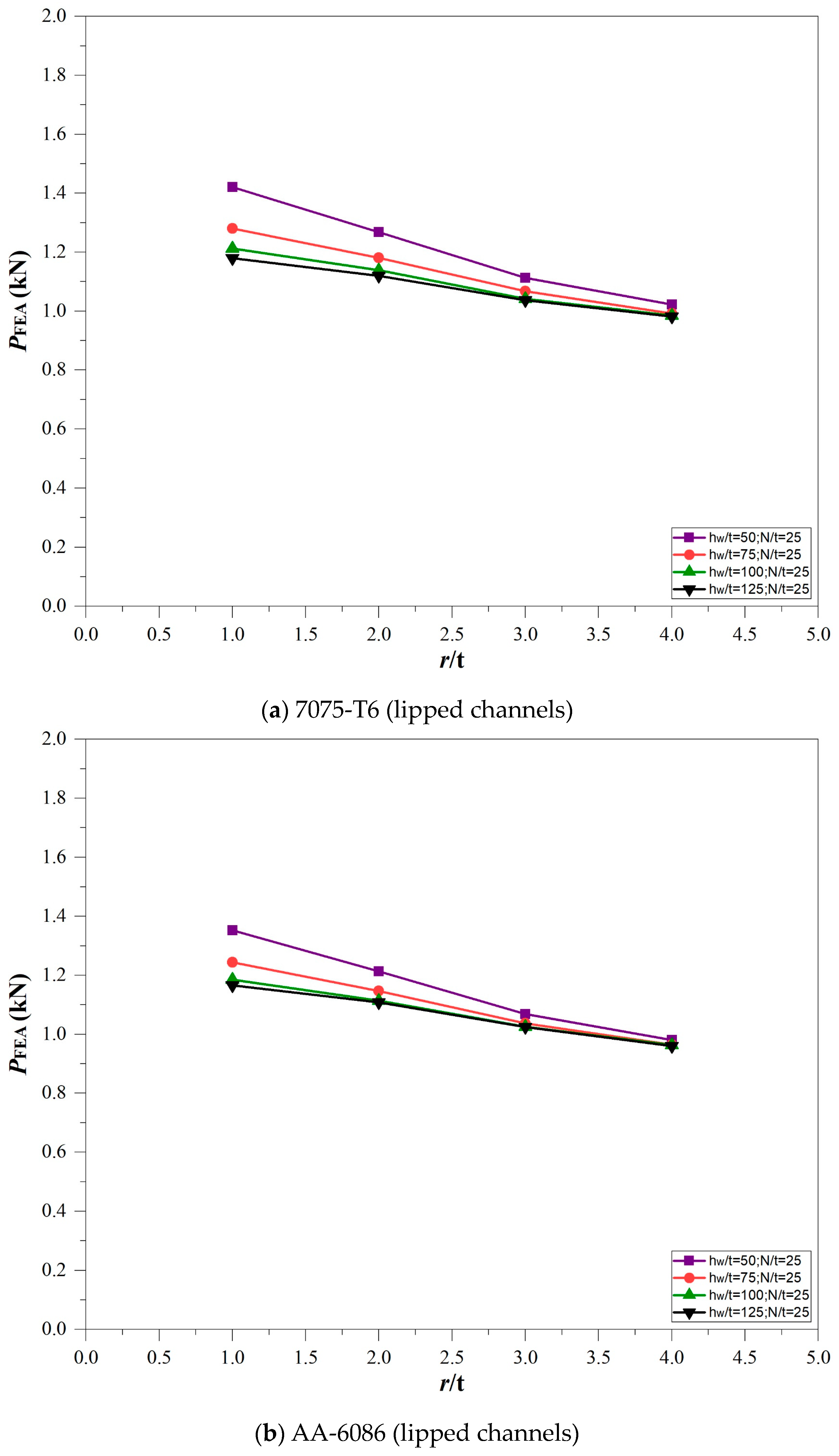 Buildings 13 01823 g011 Buildings 13 01823 g011