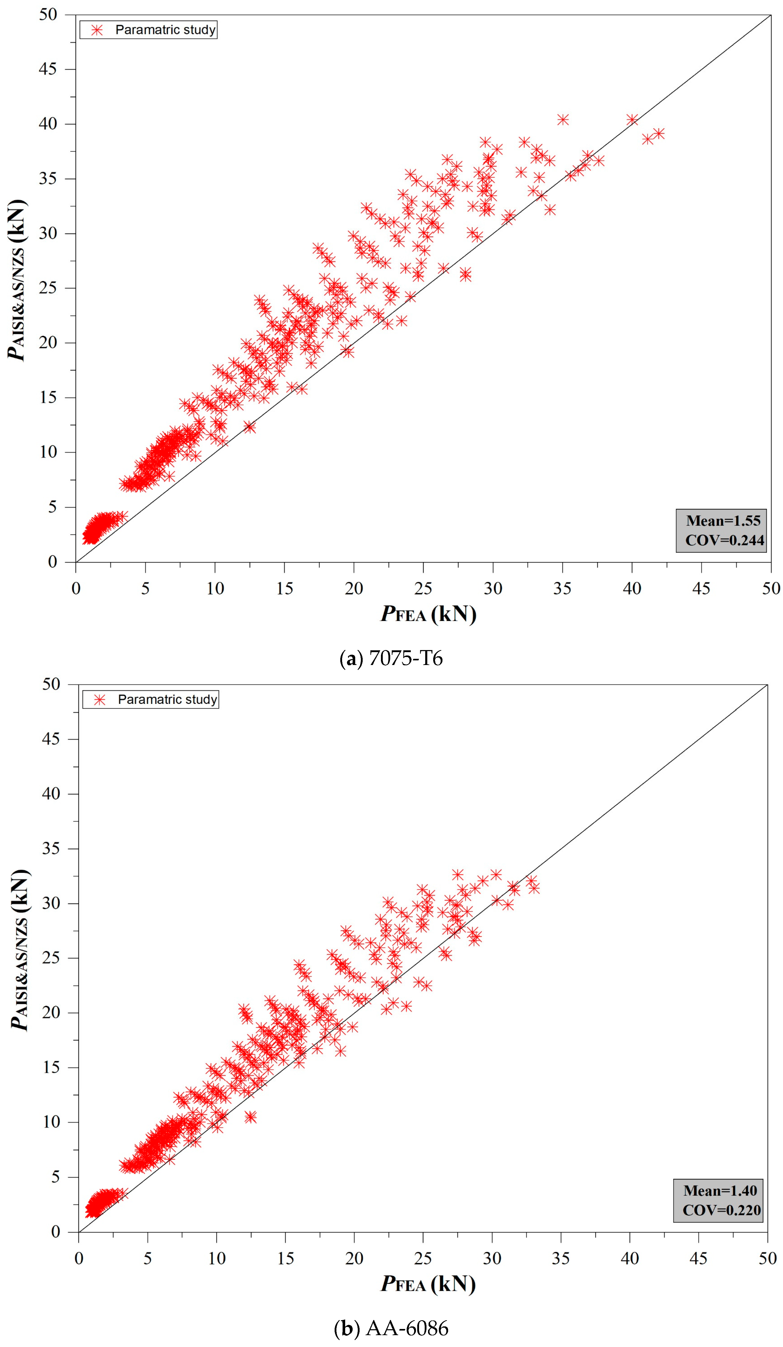 Buildings 13 01823 g012 Buildings 13 01823 g012