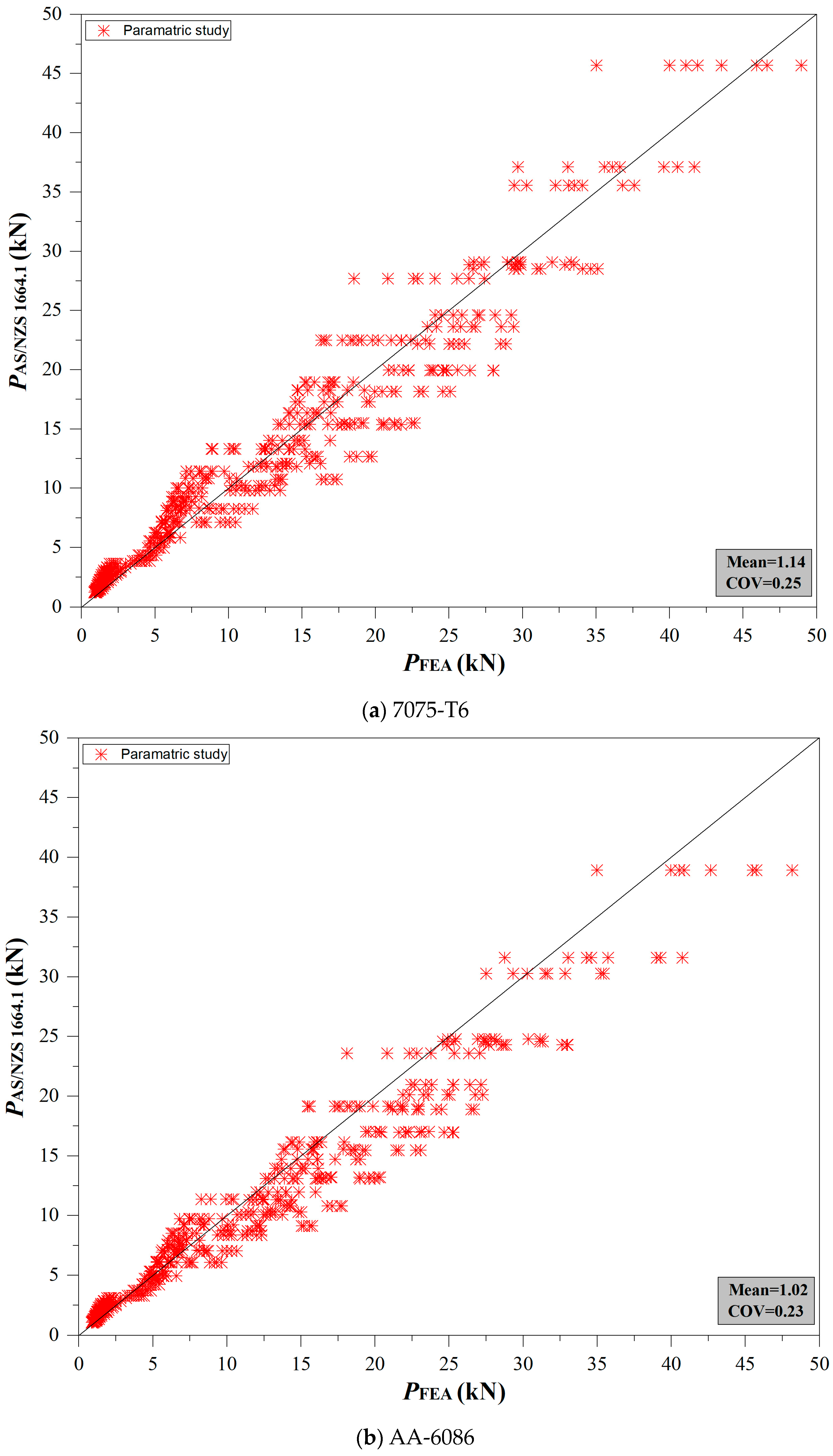 Buildings 13 01823 g013 Buildings 13 01823 g013