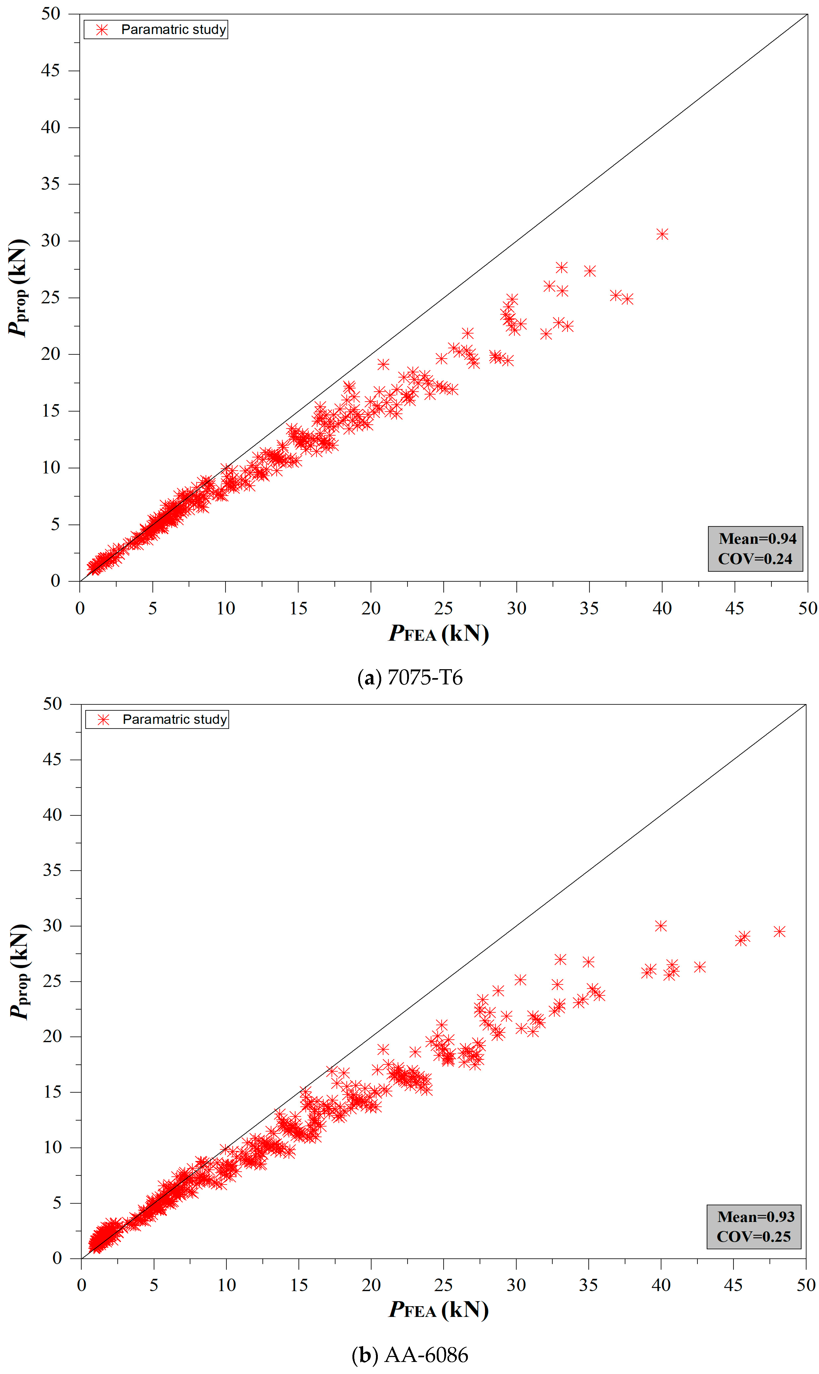 Buildings 13 01823 g014 Buildings 13 01823 g014