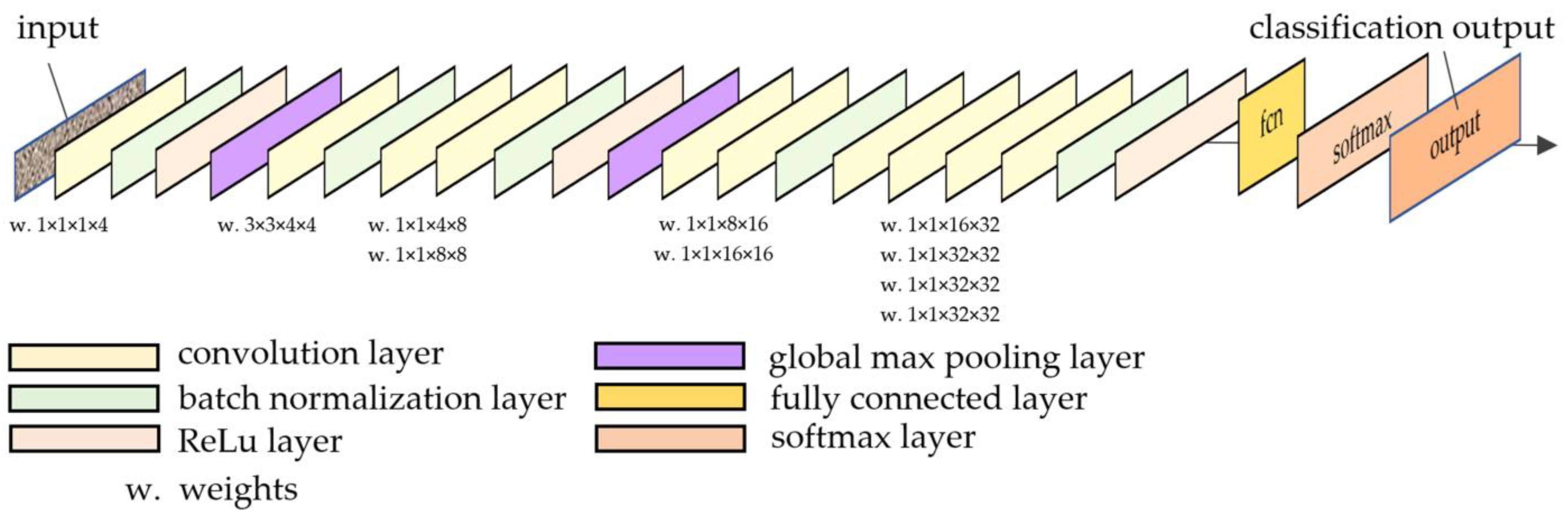Buildings 13 01824 g005
