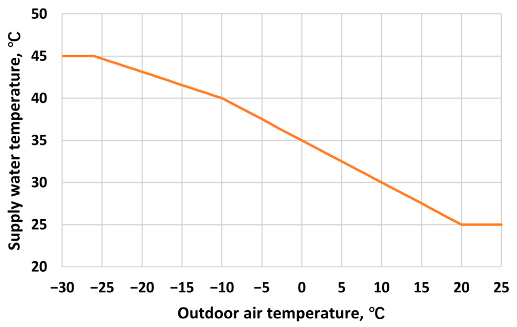 Buildings 13 01825 g002