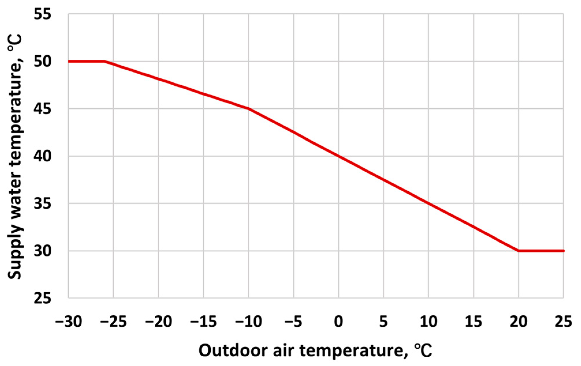 Buildings 13 01825 g003