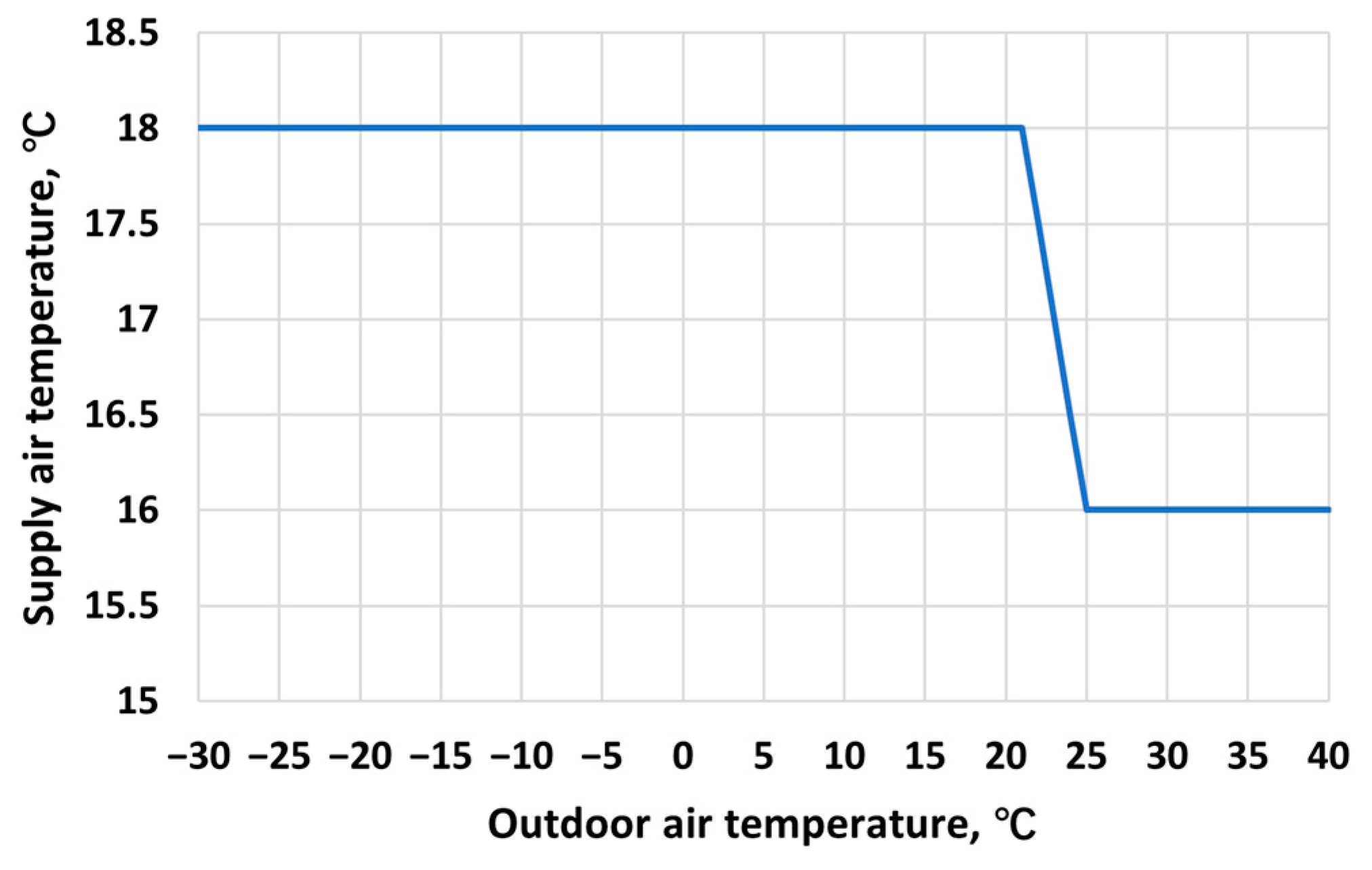 Buildings 13 01825 g004
