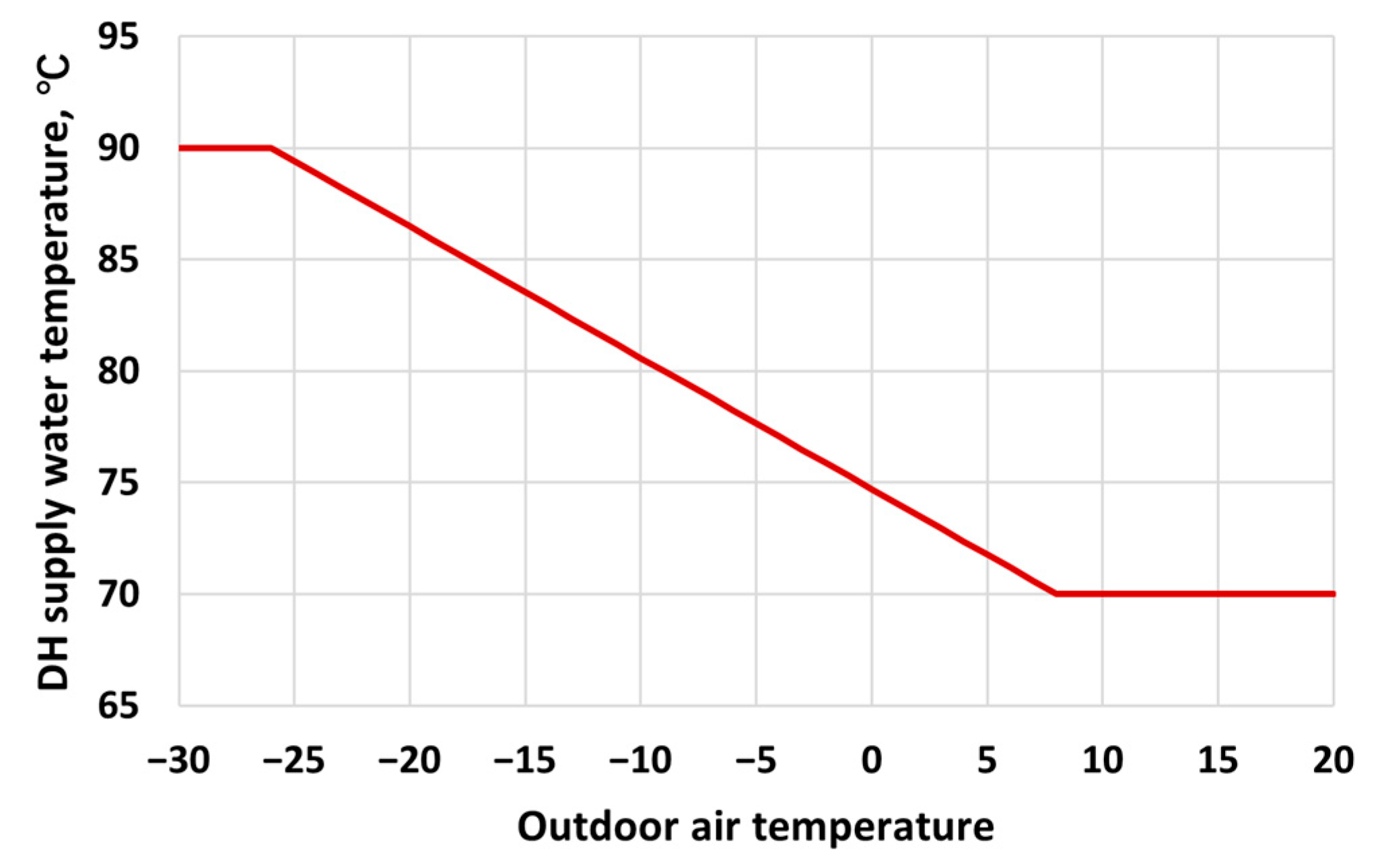 Buildings 13 01825 g006