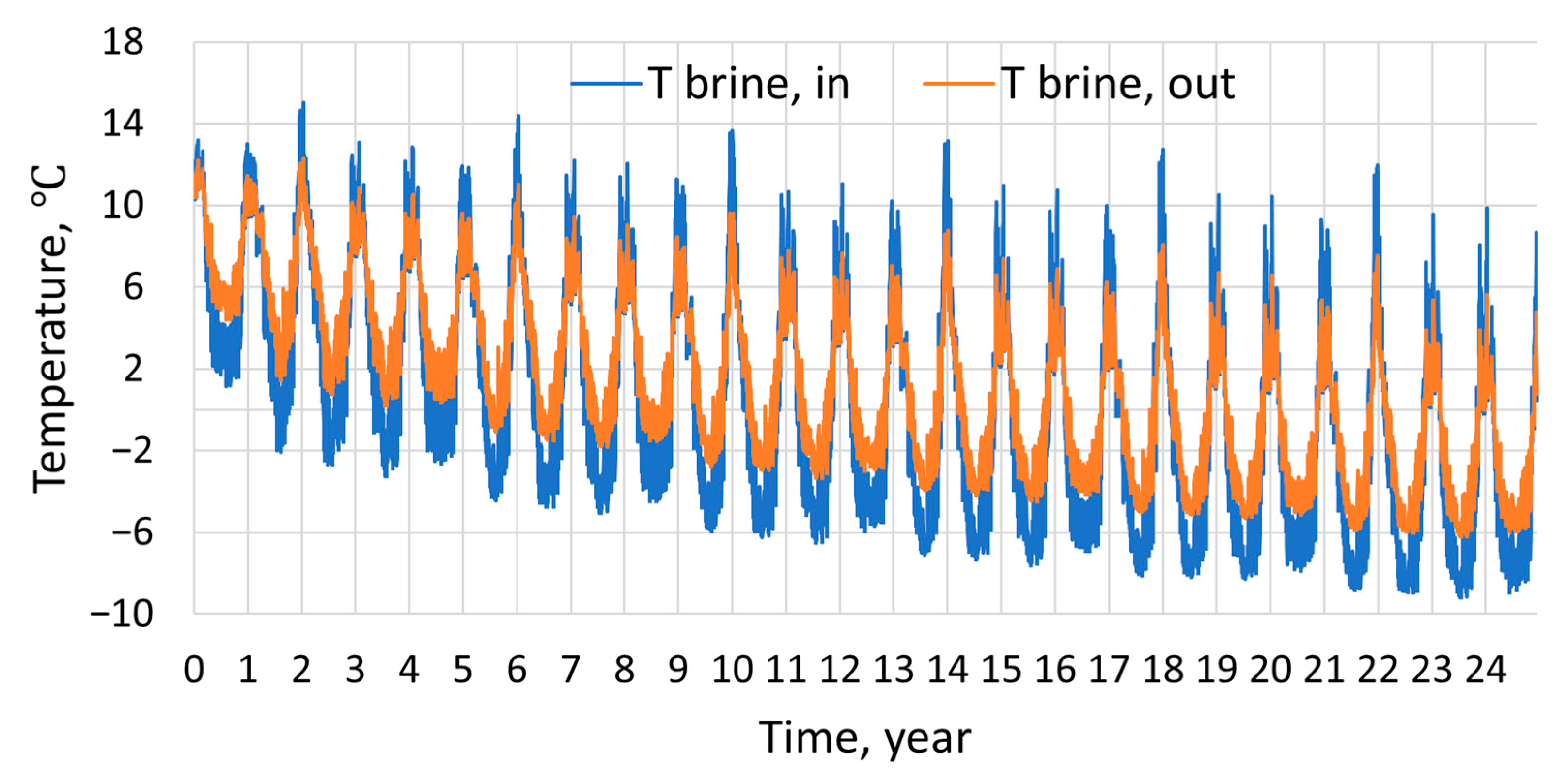 Buildings 13 01825 g009