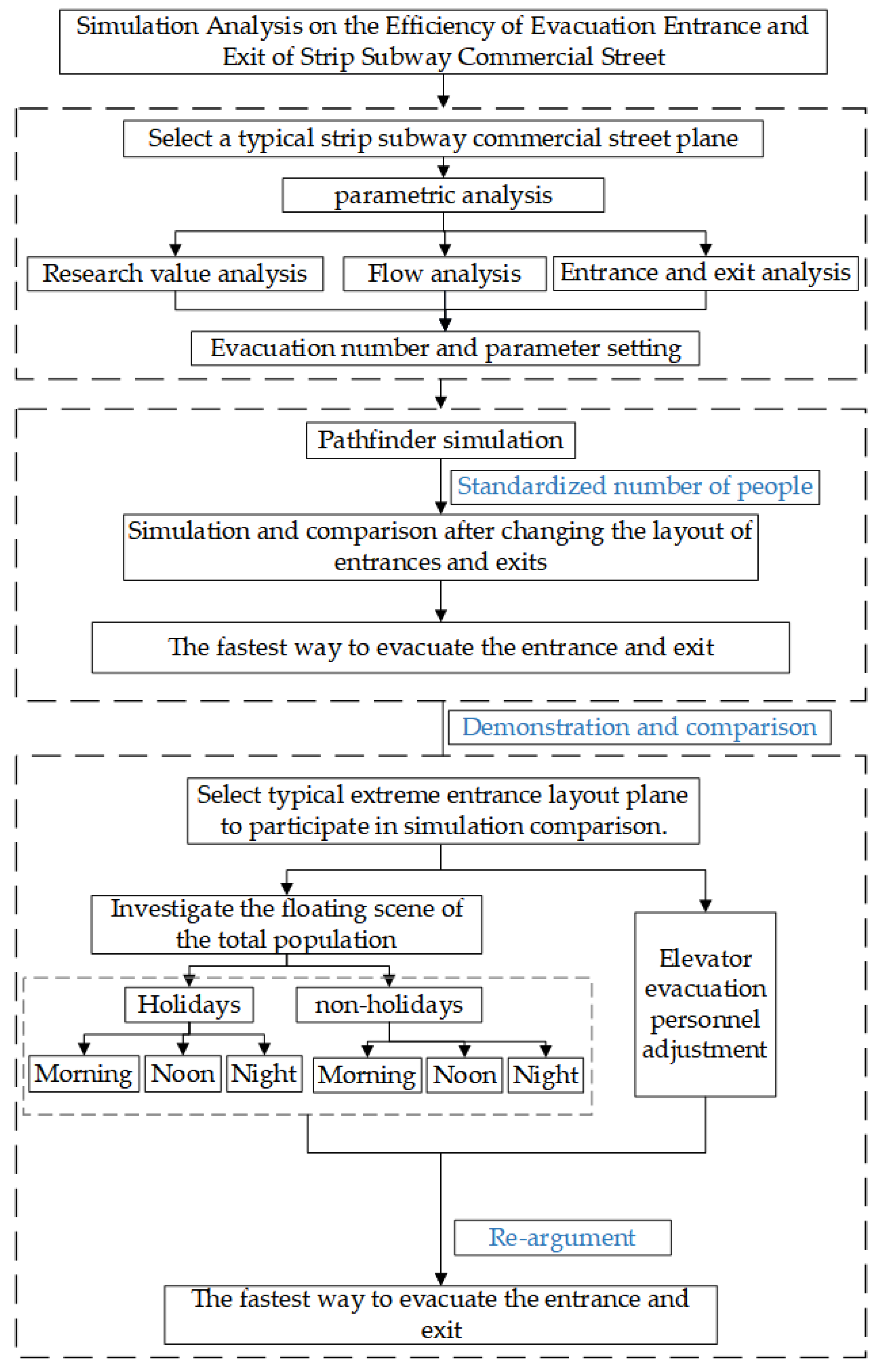 Buildings 13 01826 g005