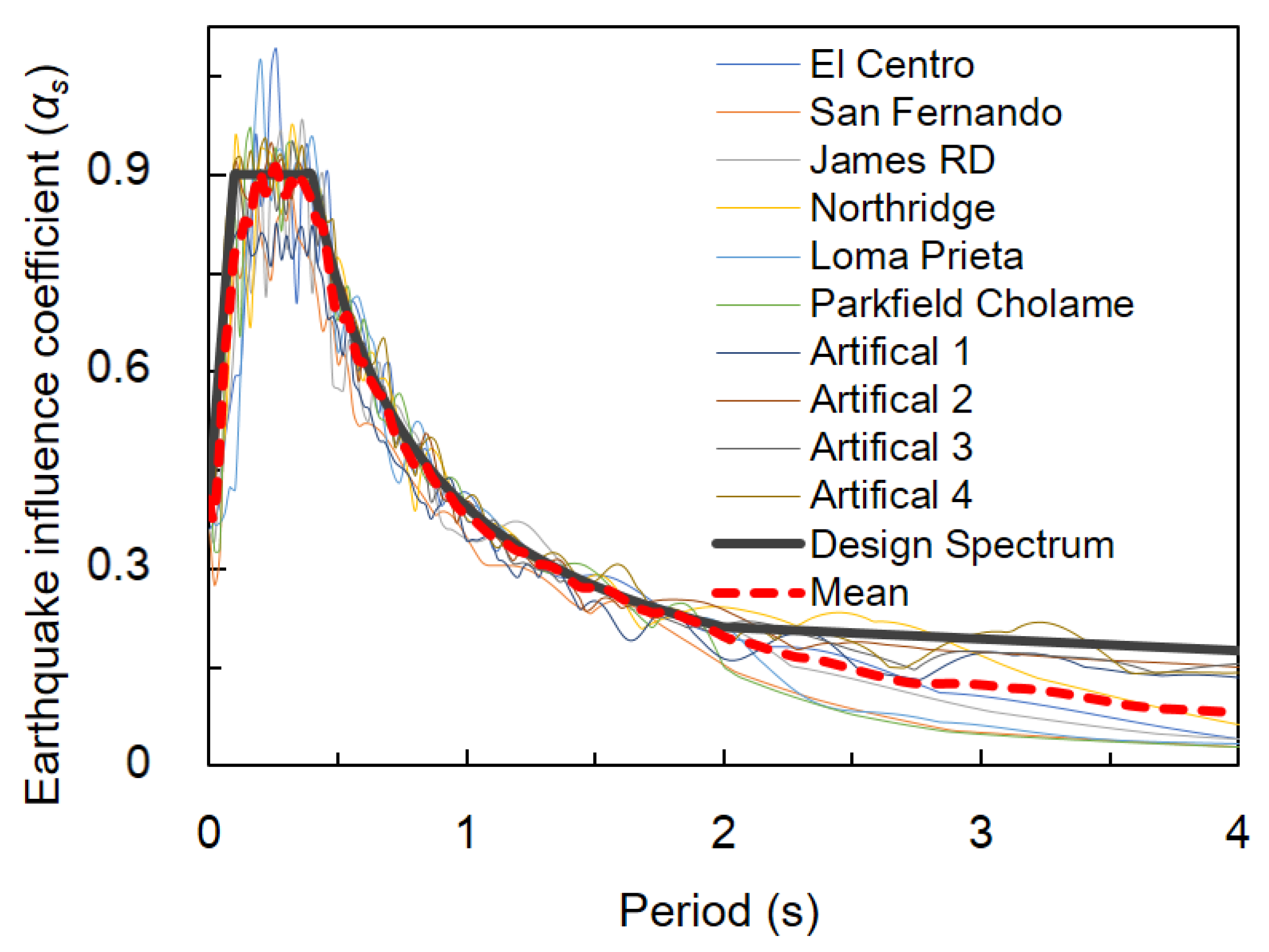 Buildings 13 01827 g003