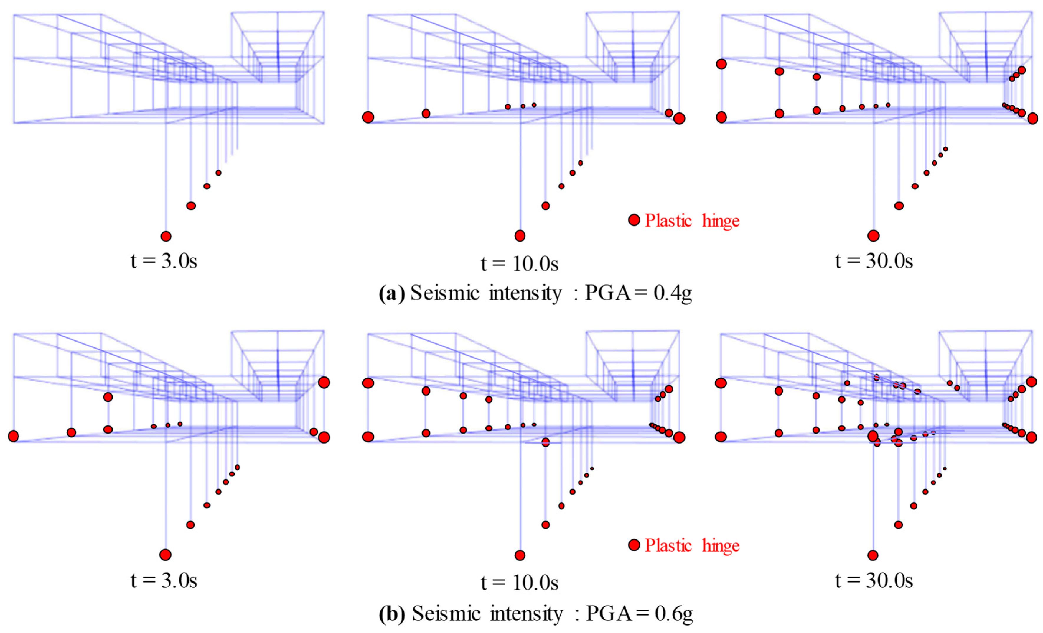 Buildings 13 01827 g008