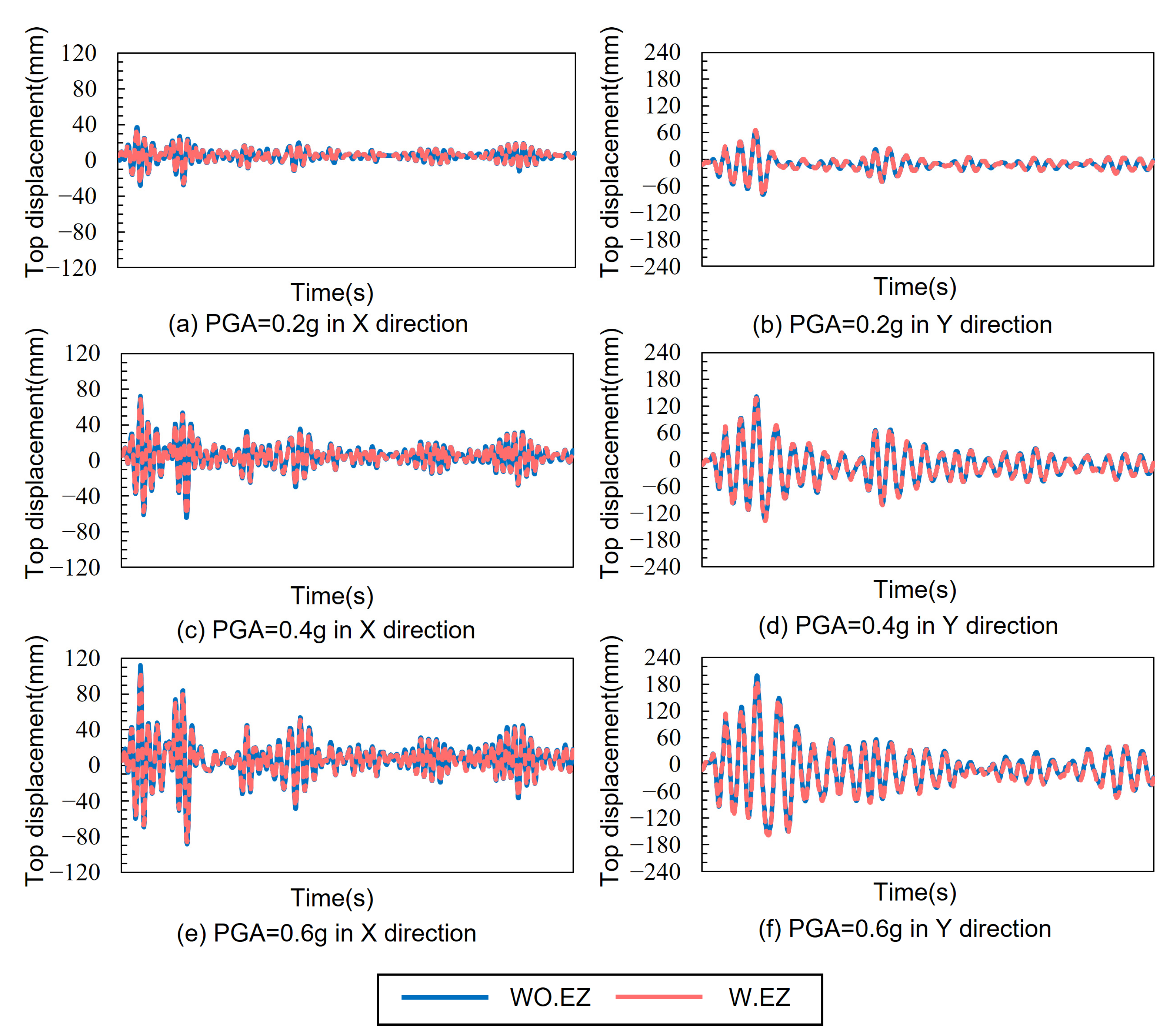 Buildings 13 01827 g009