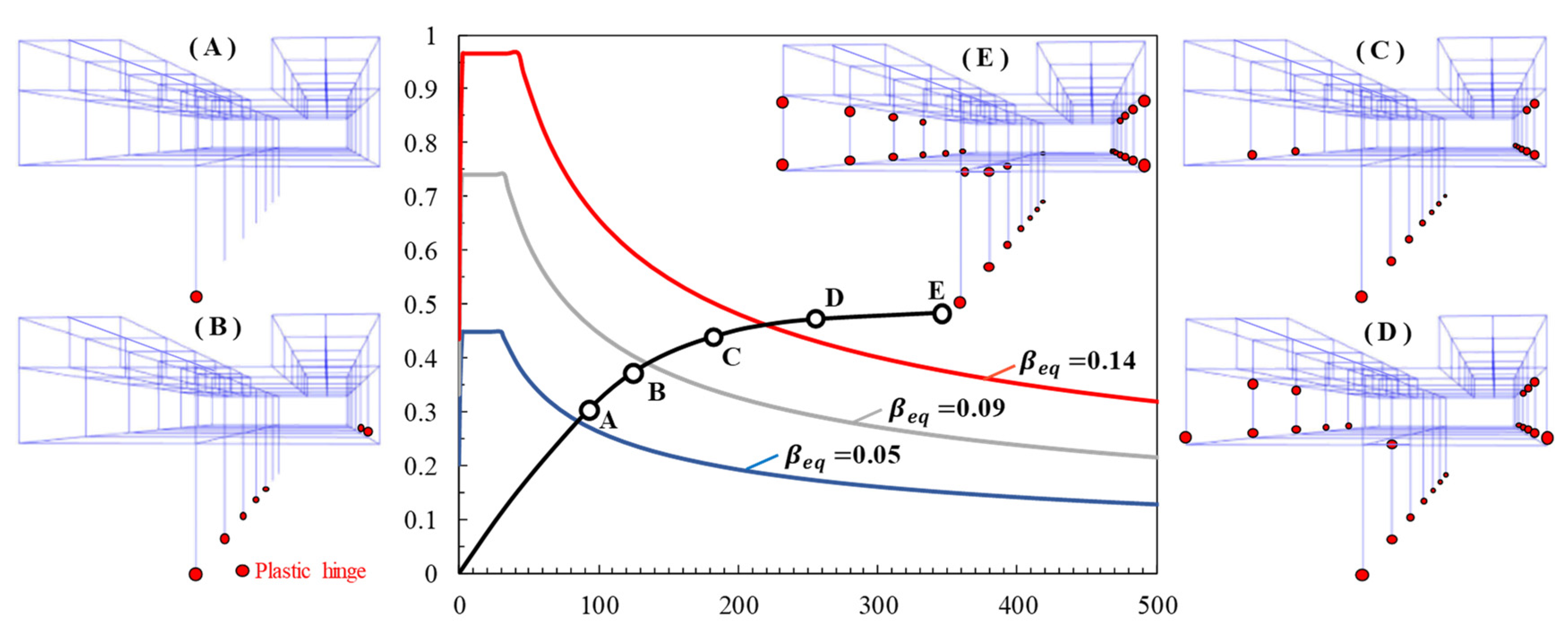 Buildings 13 01827 g011