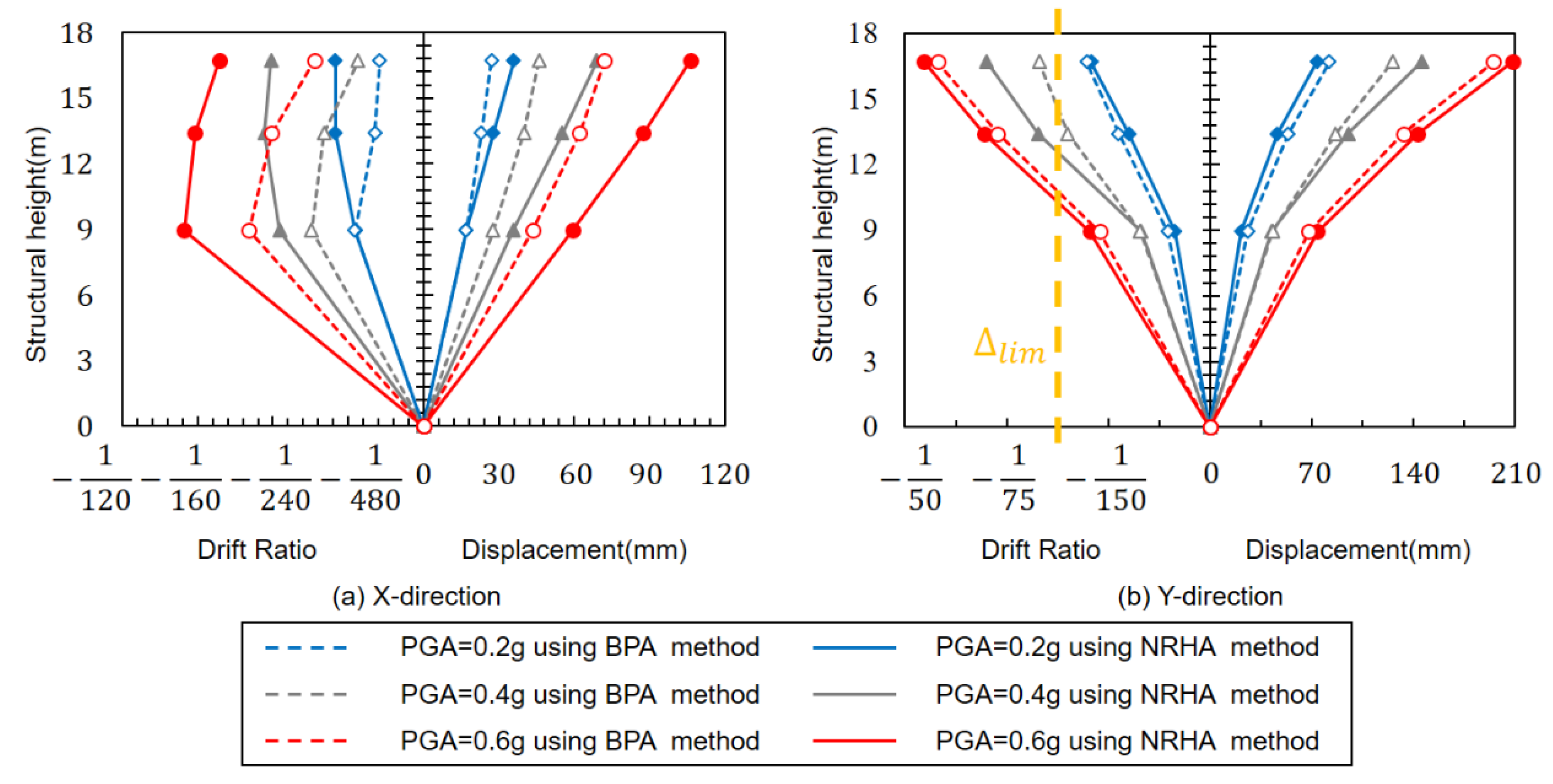 Buildings 13 01827 g012