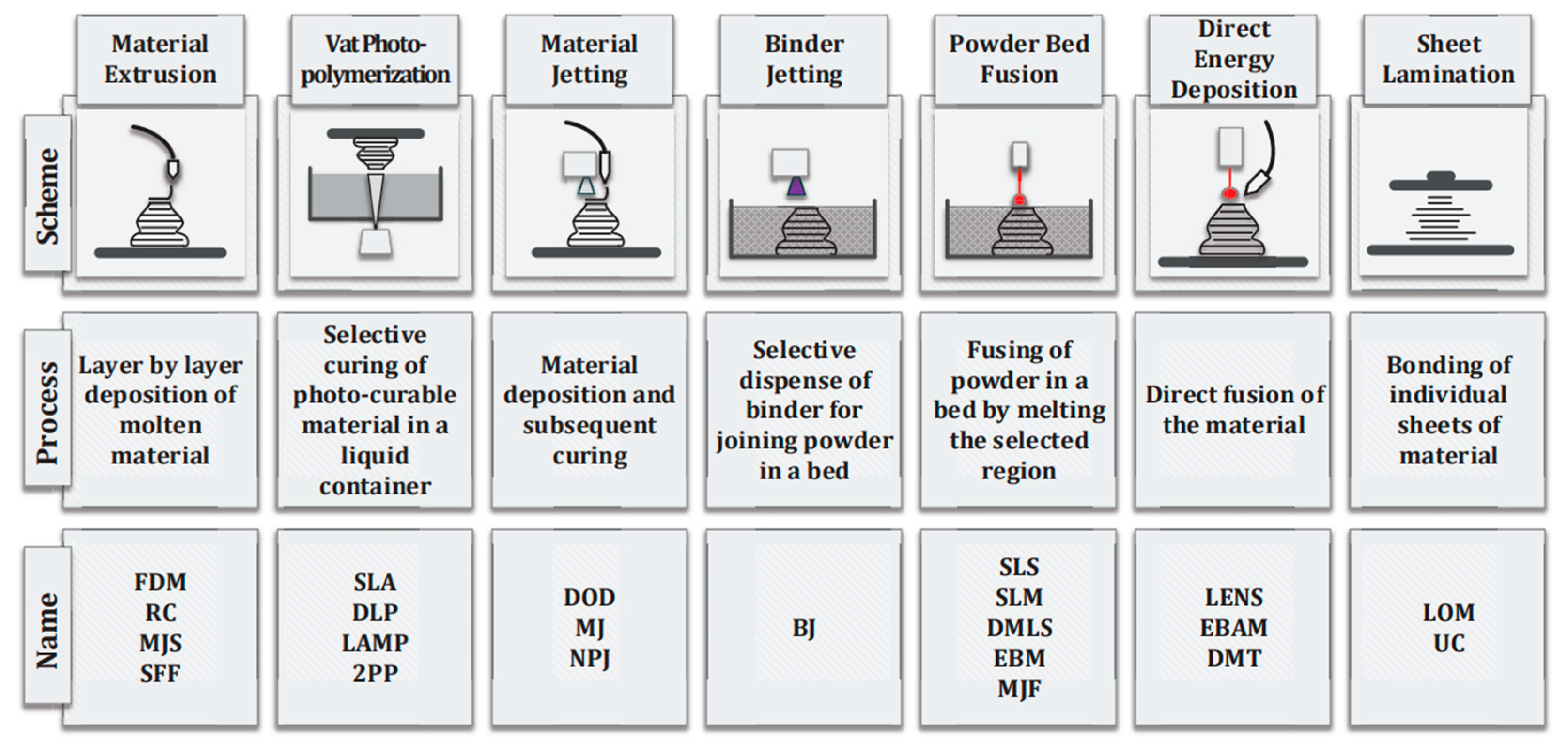 Buildings 13 01828 g001 Buildings 13 01828 g001
