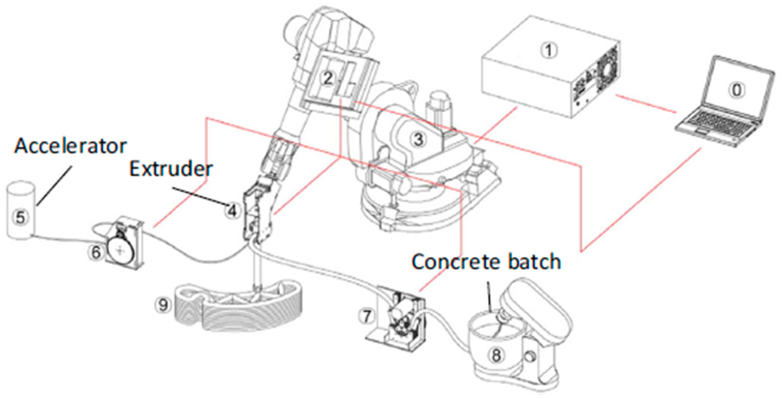 Buildings 13 01828 g004 Buildings 13 01828 g004