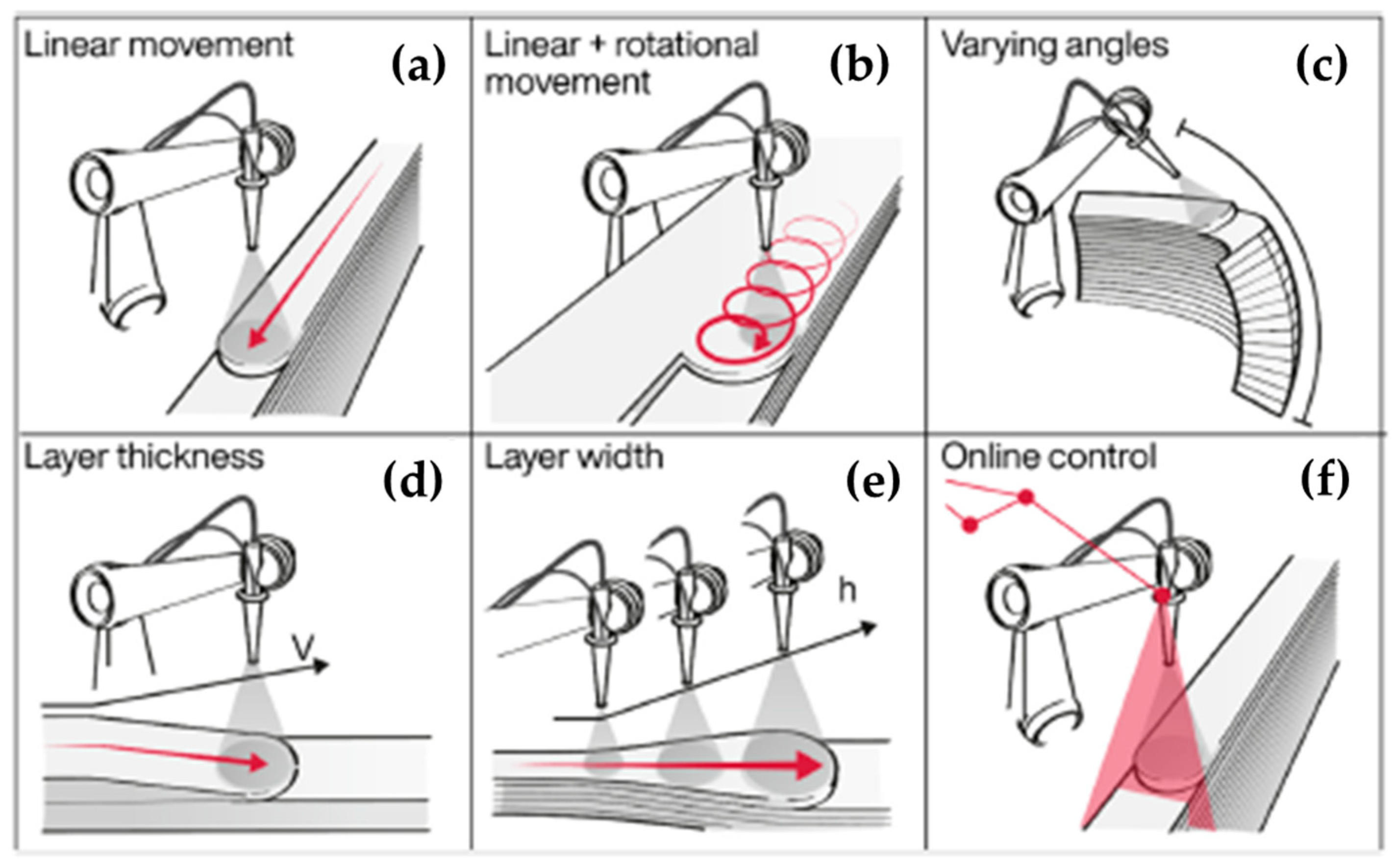 Buildings 13 01828 g006 Buildings 13 01828 g006