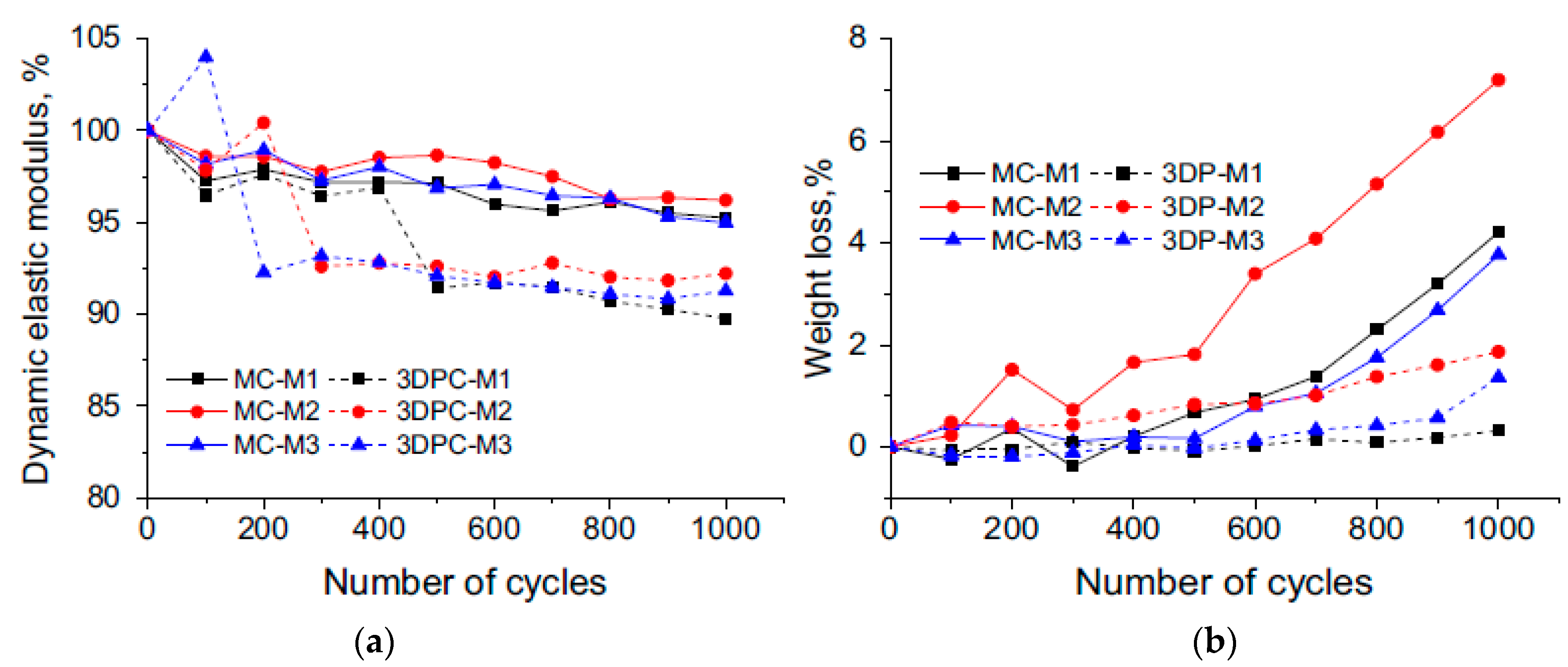 Buildings 13 01828 g024 Buildings 13 01828 g024