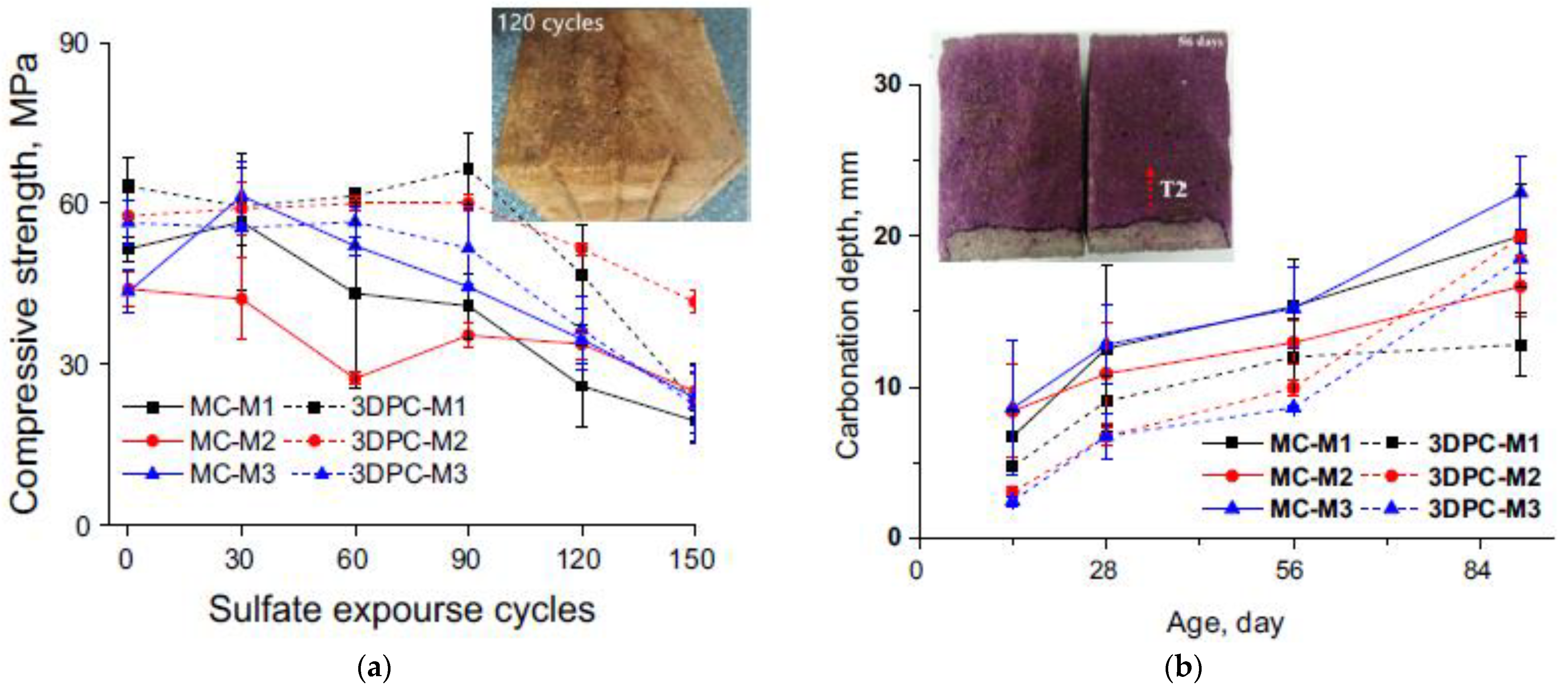 Buildings 13 01828 g026 Buildings 13 01828 g026