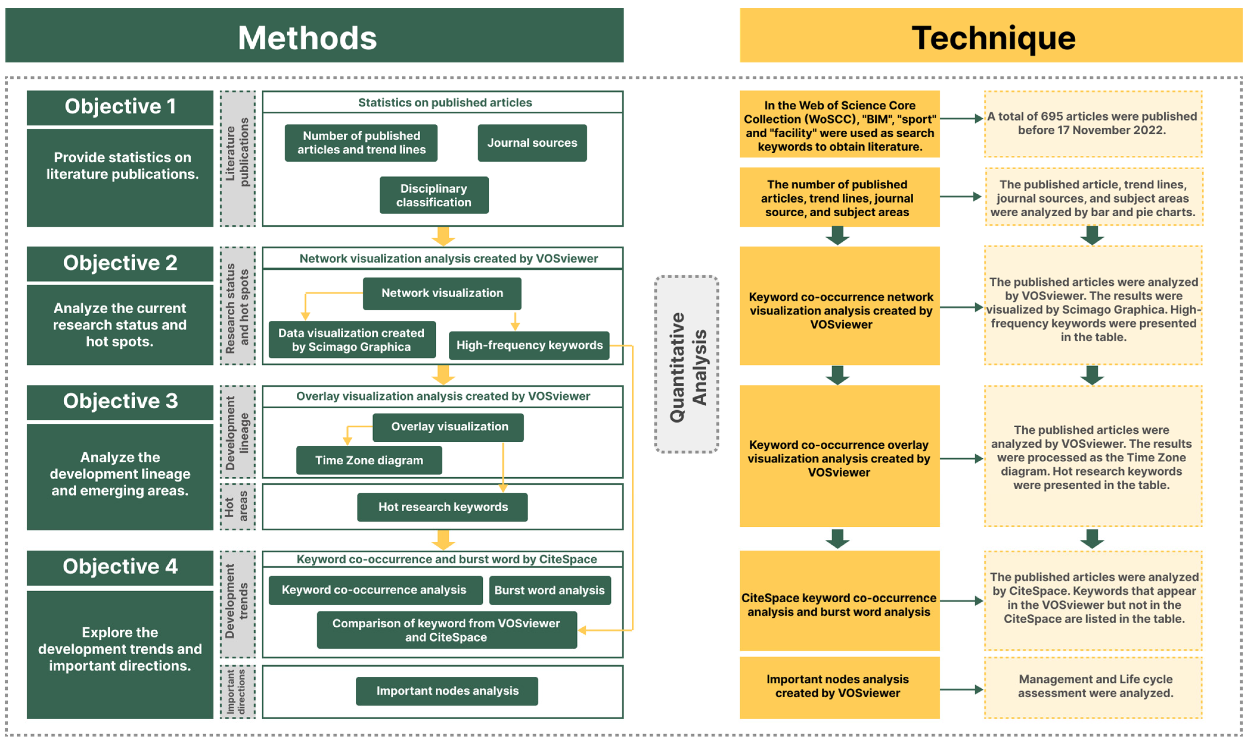 Buildings 13 01829 g001