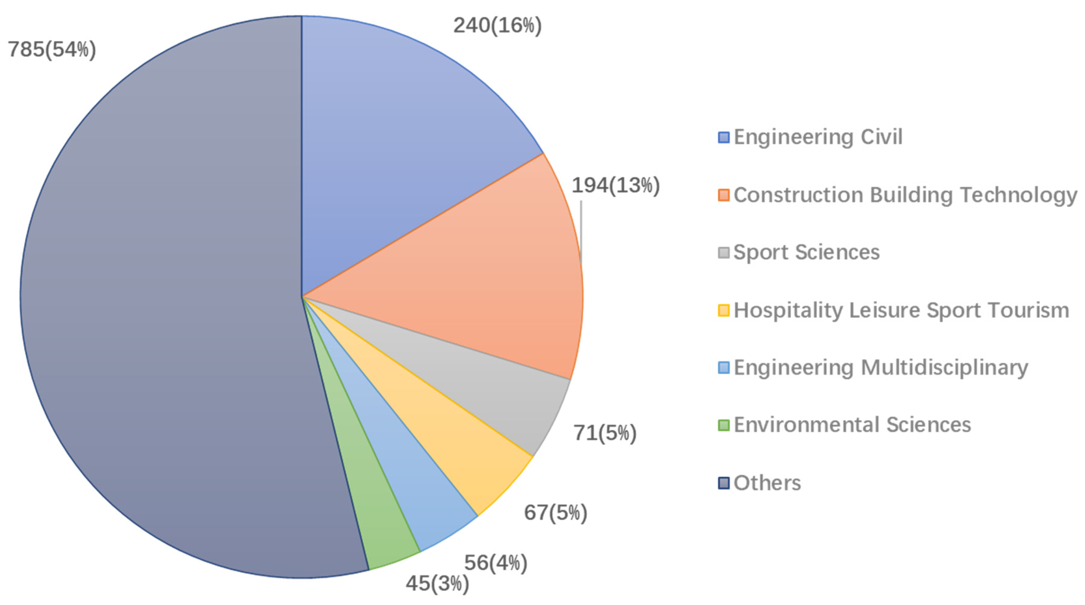Buildings 13 01829 g004