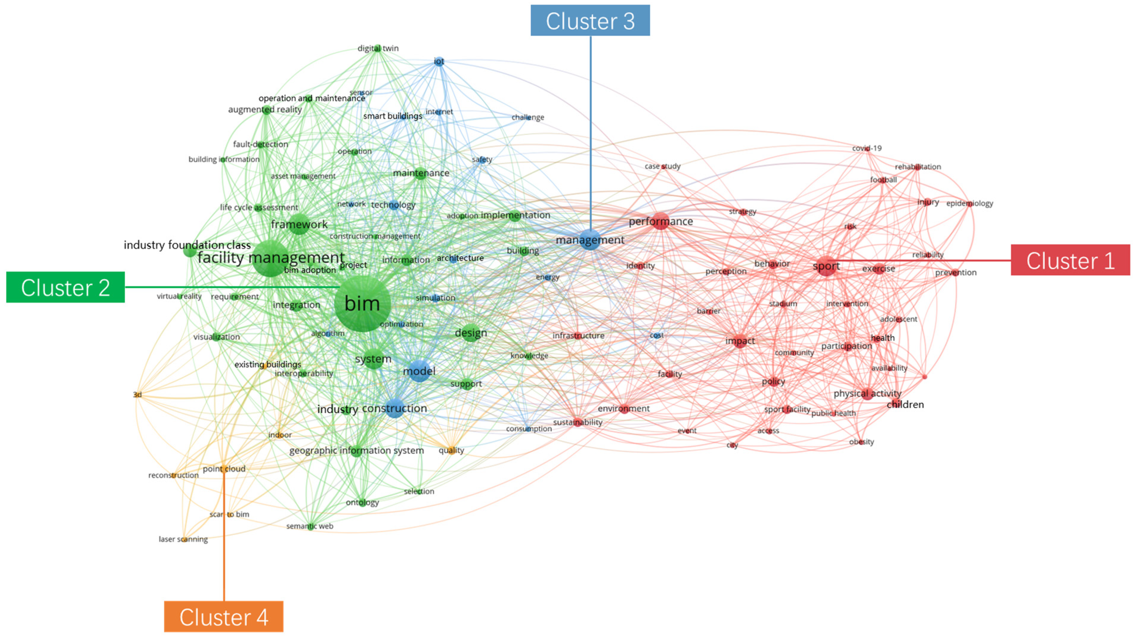 Buildings 13 01829 g005