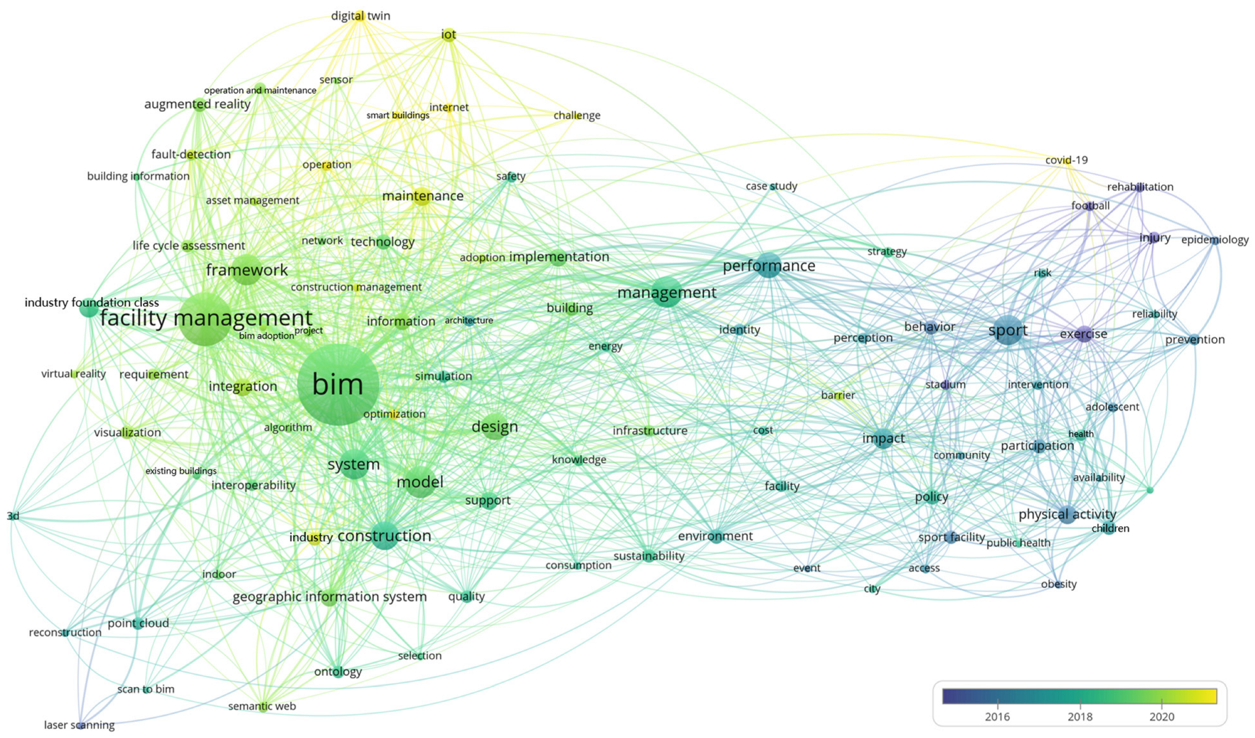 Buildings 13 01829 g007