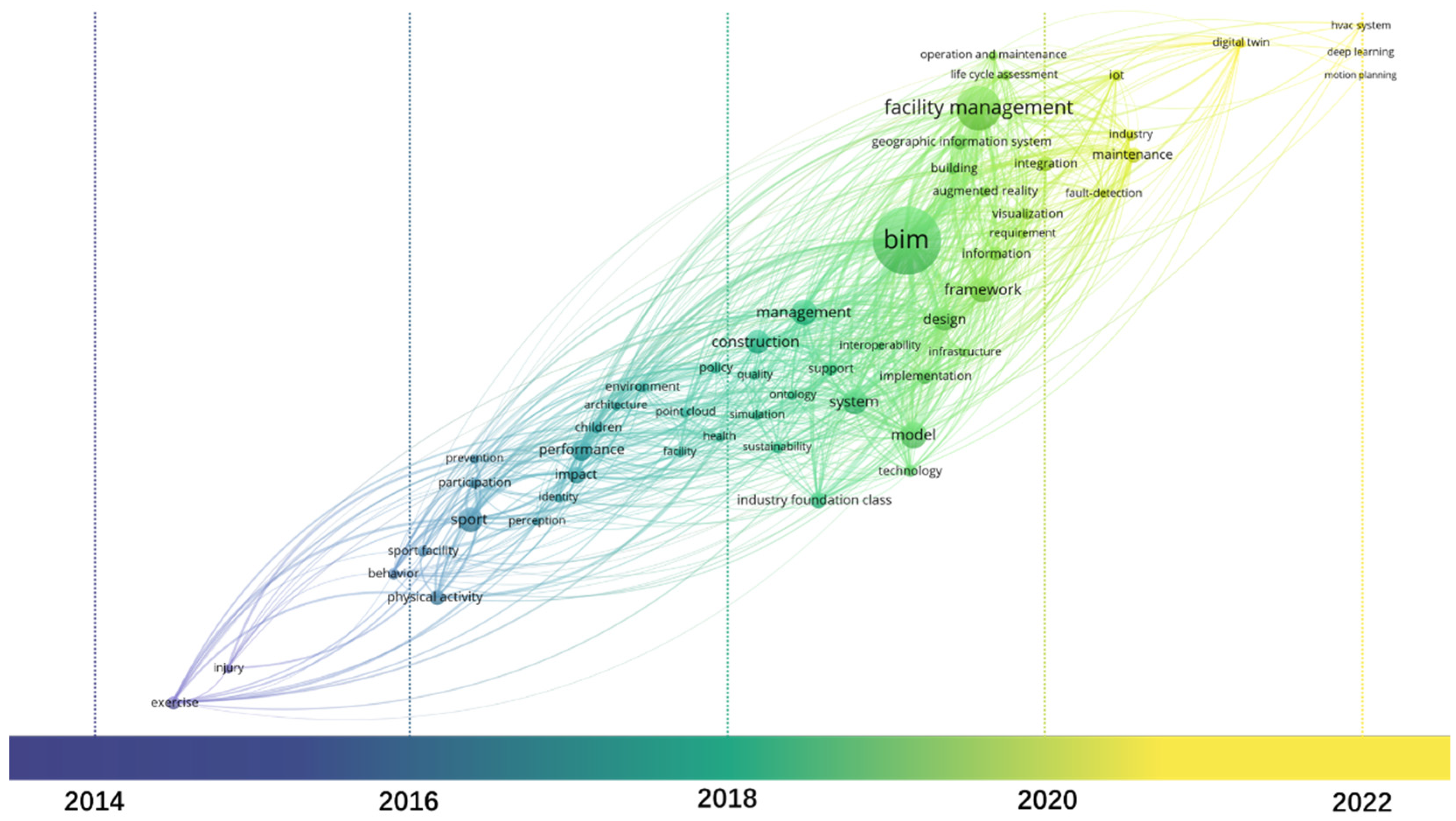 Buildings 13 01829 g008