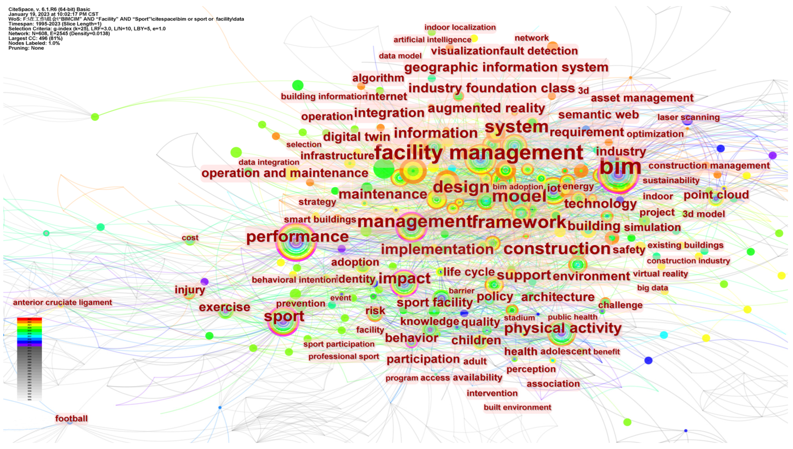Buildings 13 01829 g009