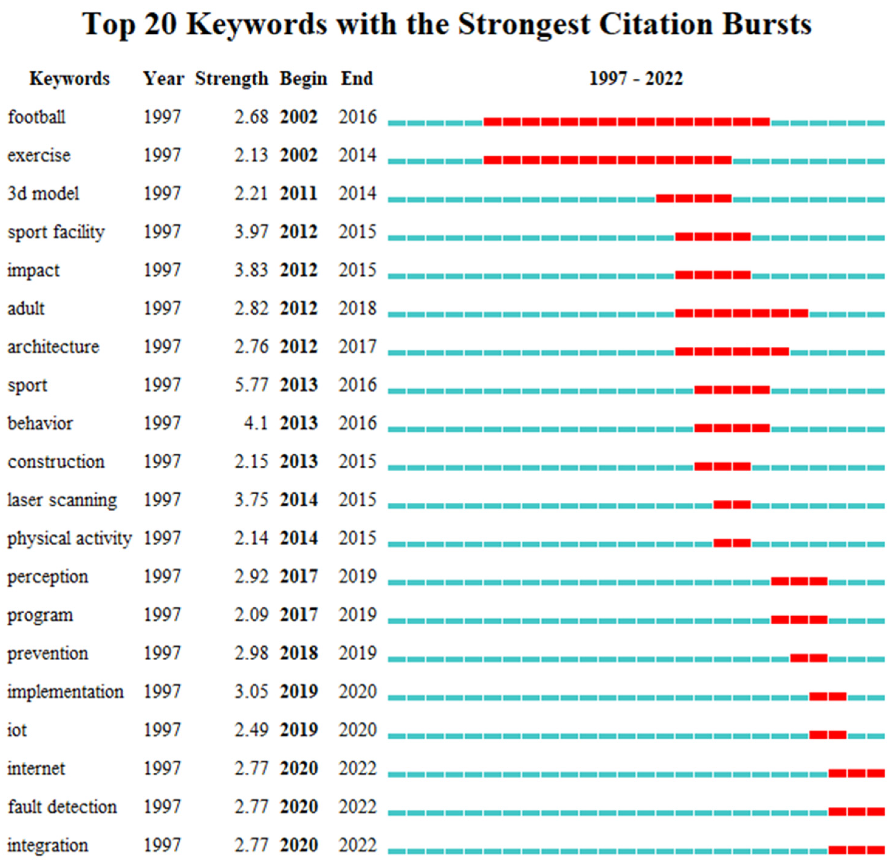 Buildings 13 01829 g010