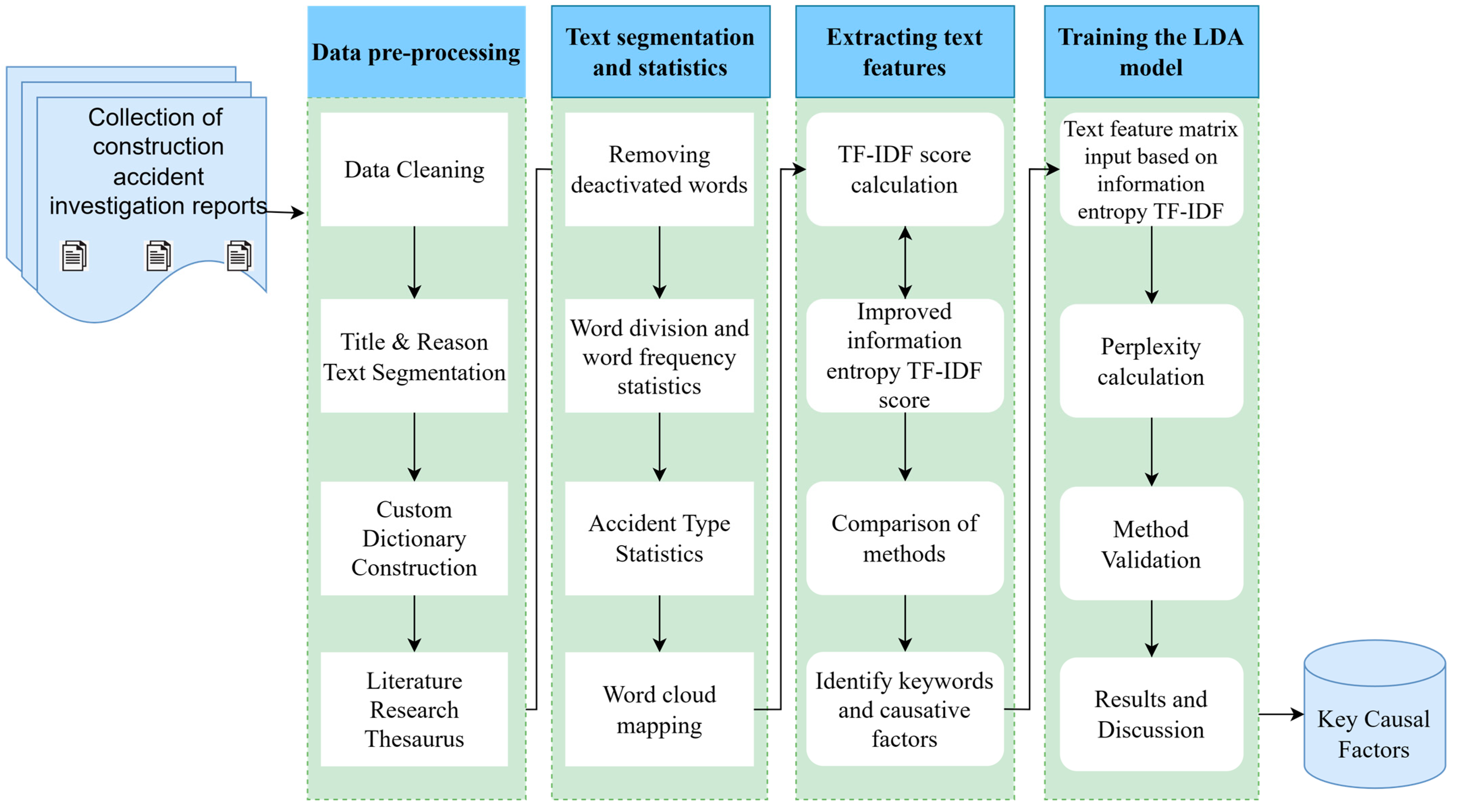 Buildings 13 01831 g001
