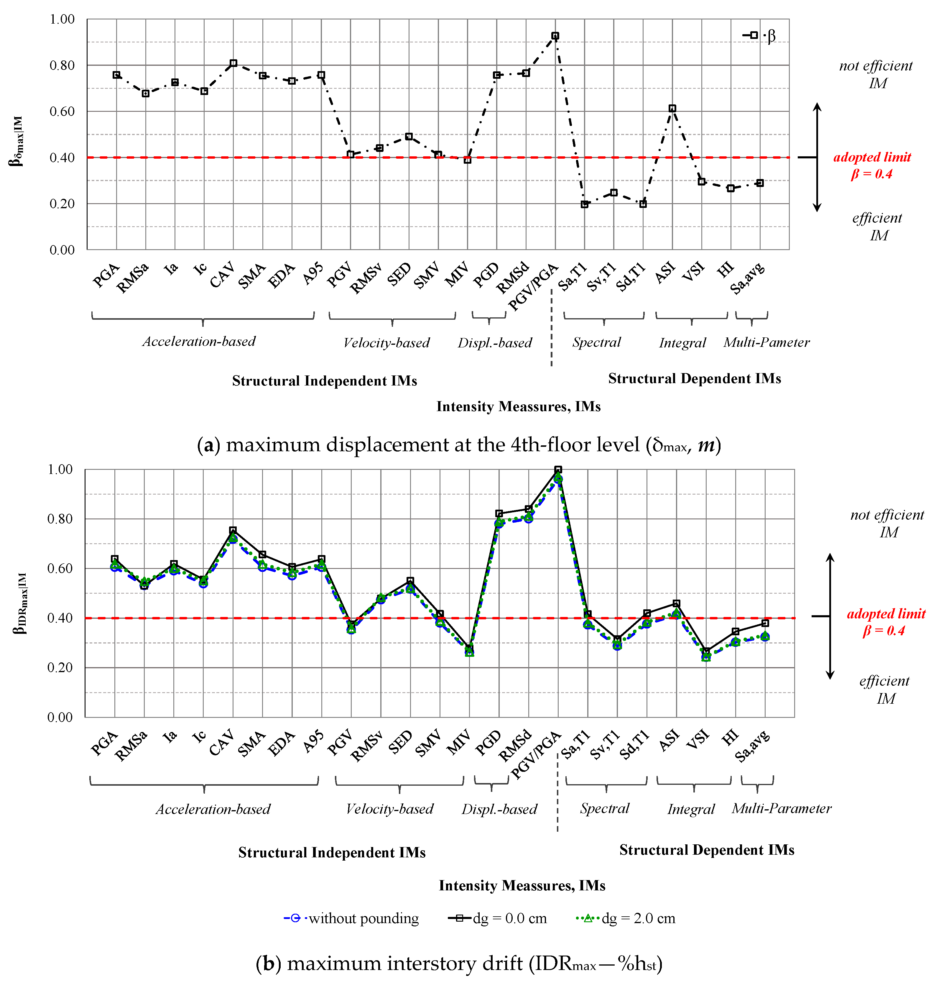 Buildings 13 01832 g002