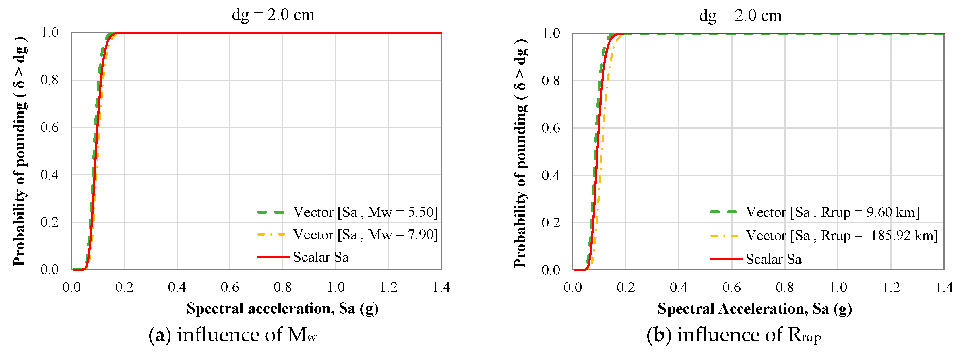Buildings 13 01832 g005
