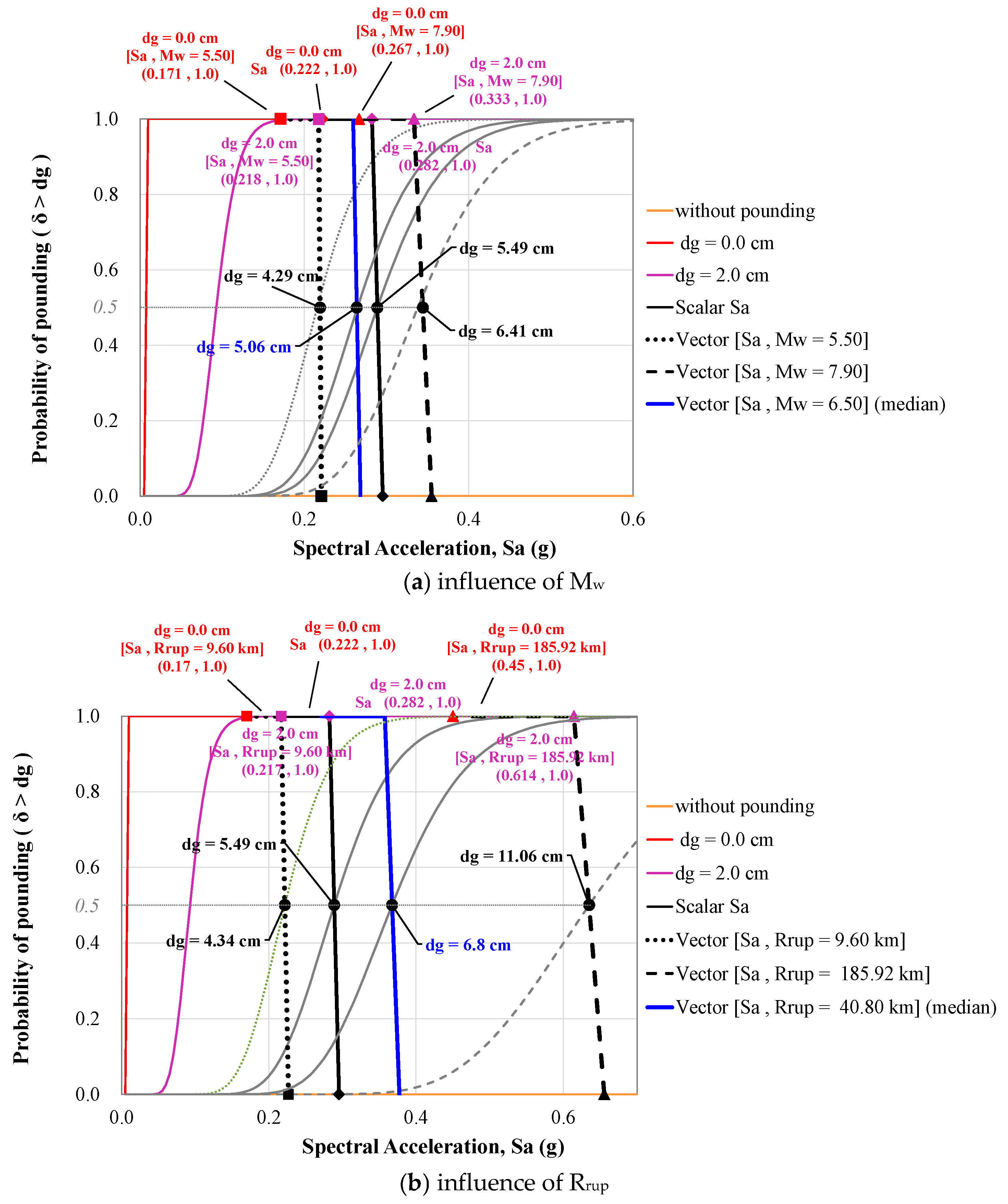 Buildings 13 01832 g007