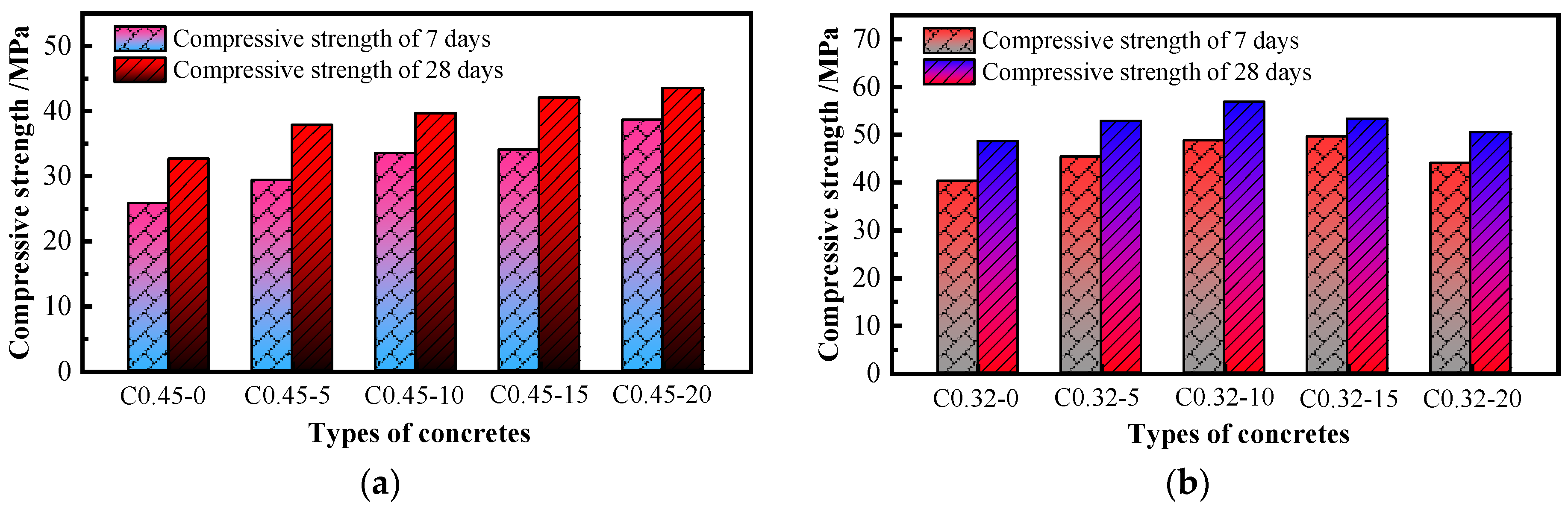 Influence of Stone Powder Content from Manufactured Sand