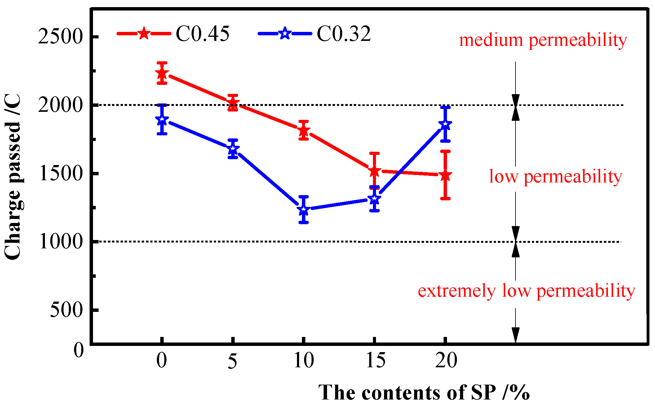 Buildings 13 01833 g006
