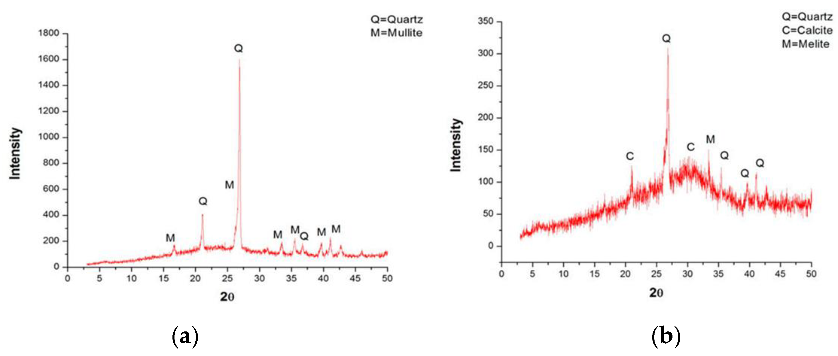 Buildings 13 01835 g003 Buildings 13 01835 g003