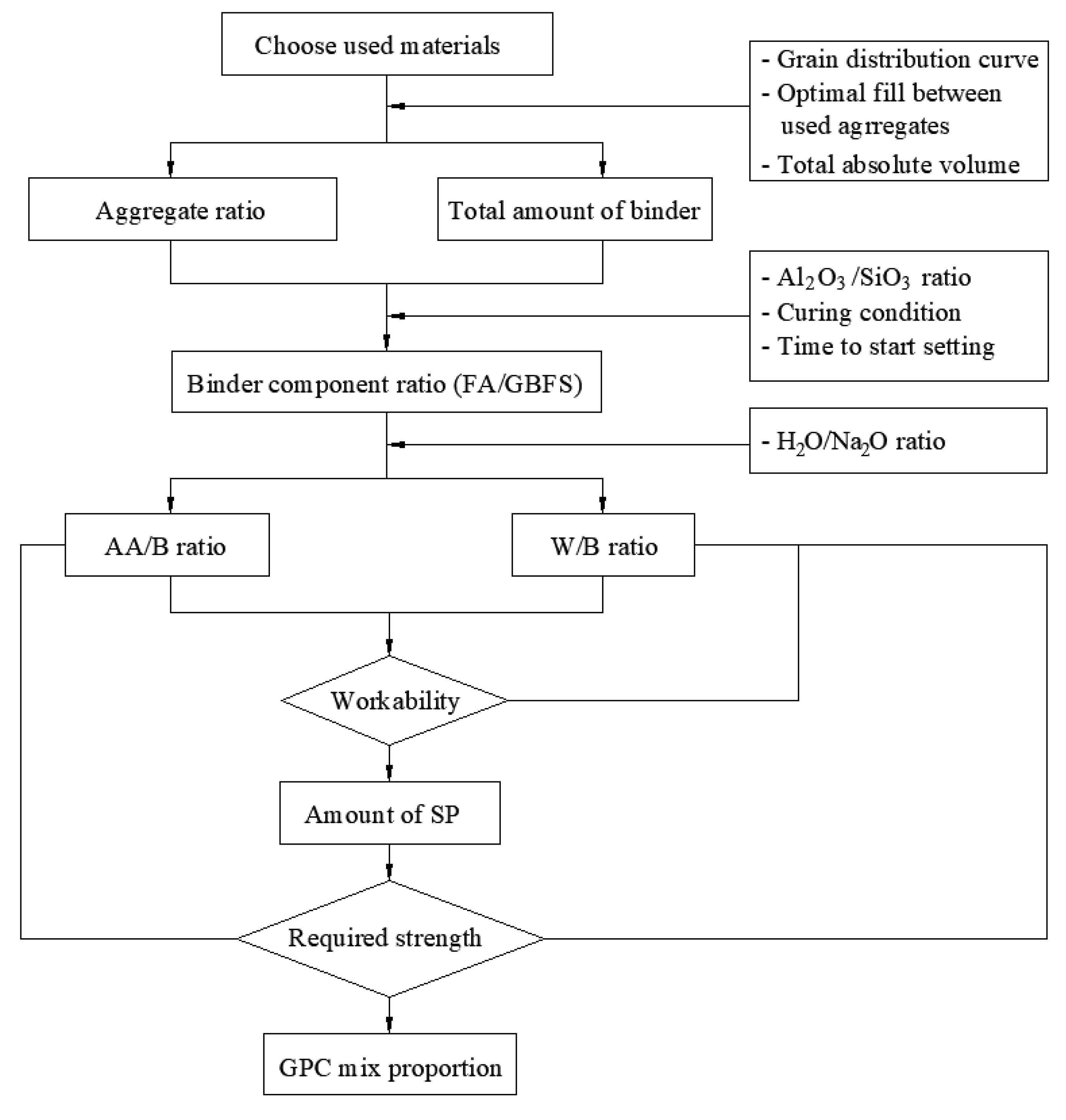 Buildings 13 01835 g005 Buildings 13 01835 g005