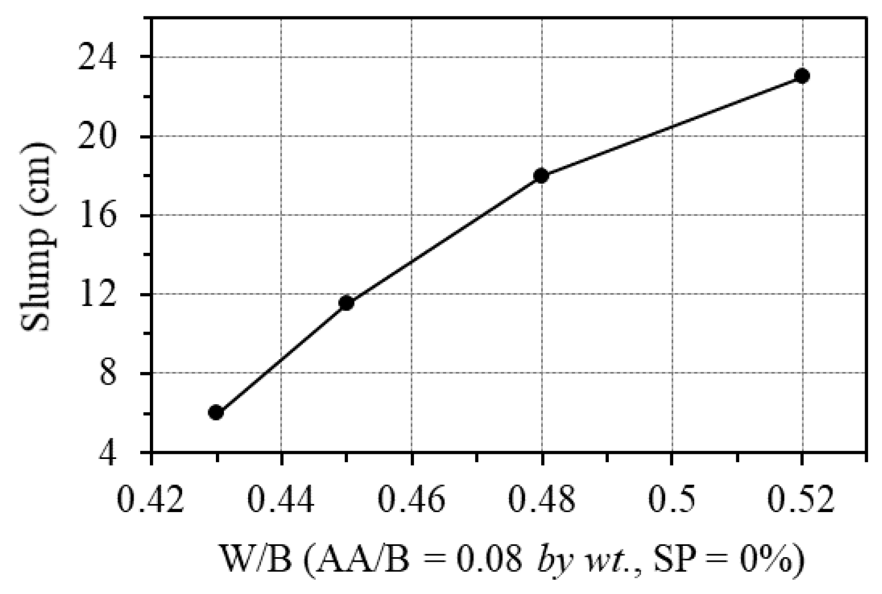 Buildings 13 01835 g008 Buildings 13 01835 g008