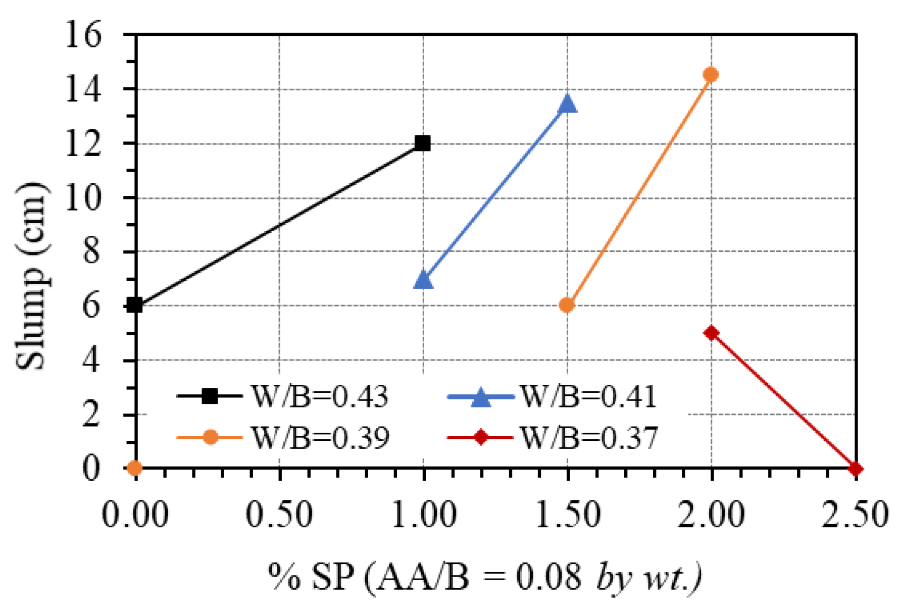 Buildings 13 01835 g009 Buildings 13 01835 g009