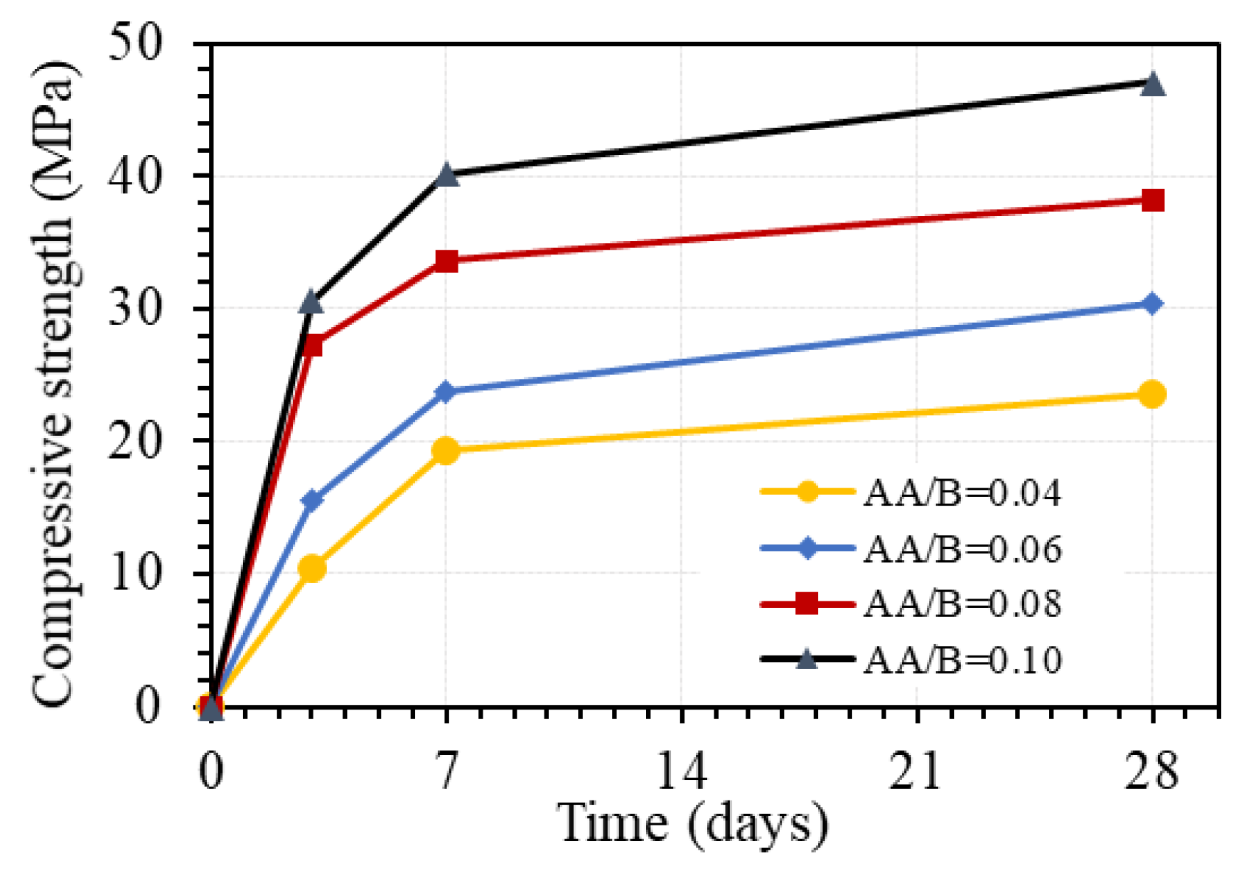 Buildings 13 01835 g010 Buildings 13 01835 g010