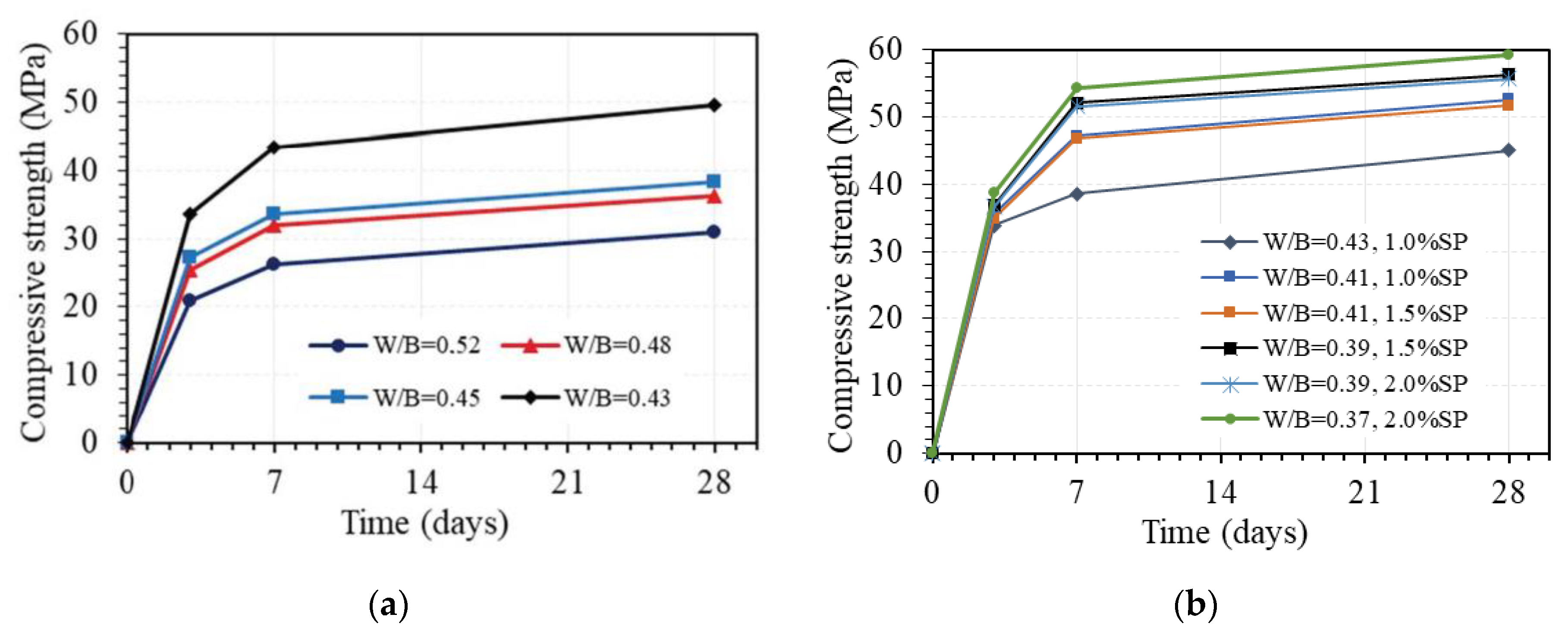Buildings 13 01835 g011 Buildings 13 01835 g011