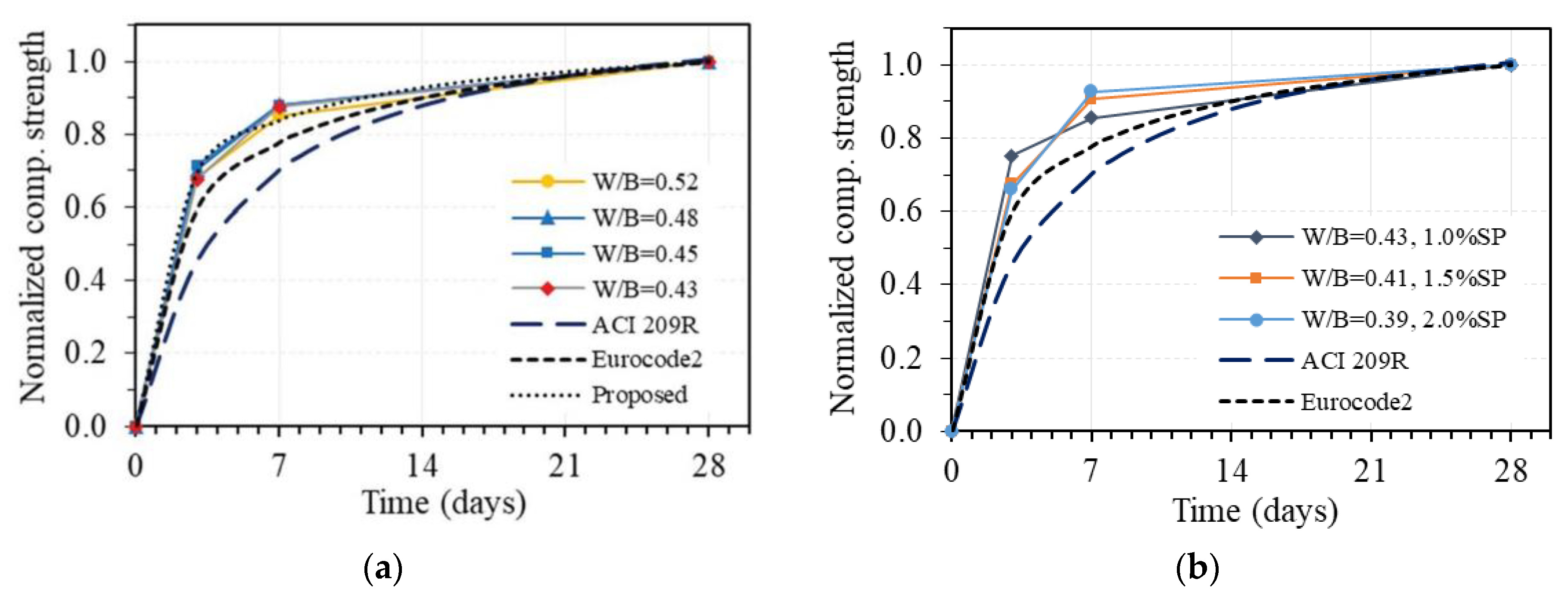 Buildings 13 01835 g012 Buildings 13 01835 g012