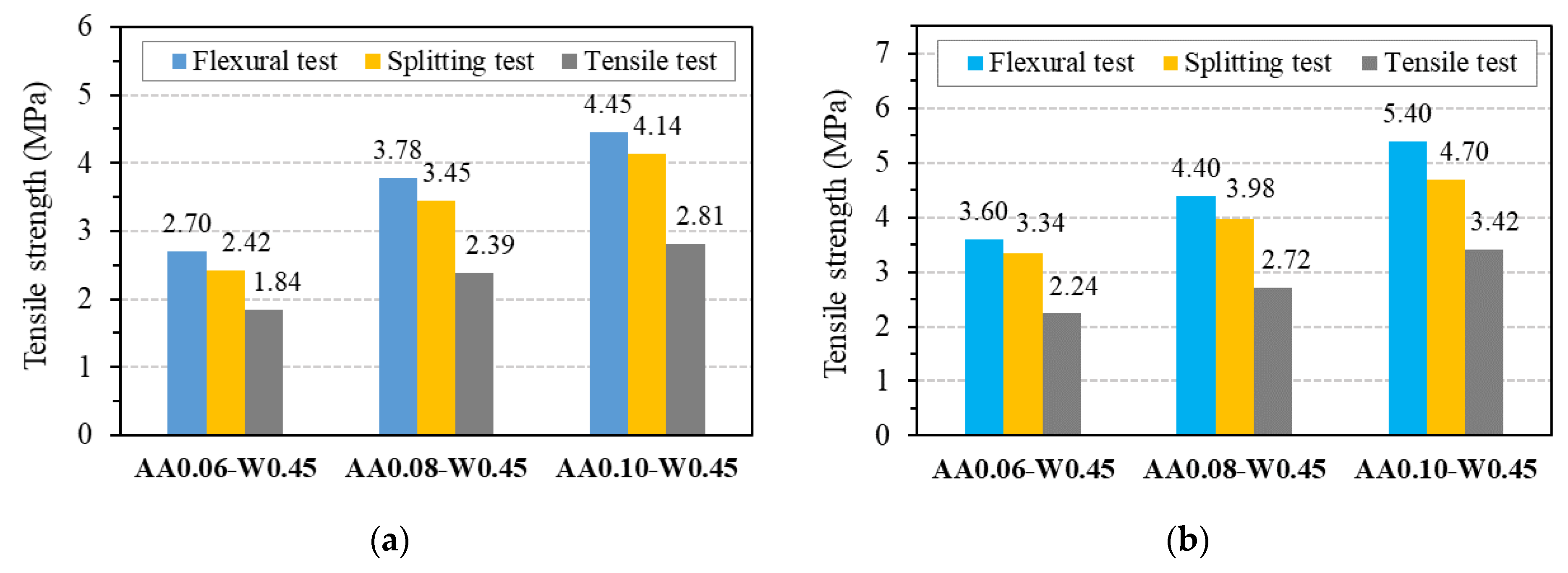 Buildings 13 01835 g013 Buildings 13 01835 g013