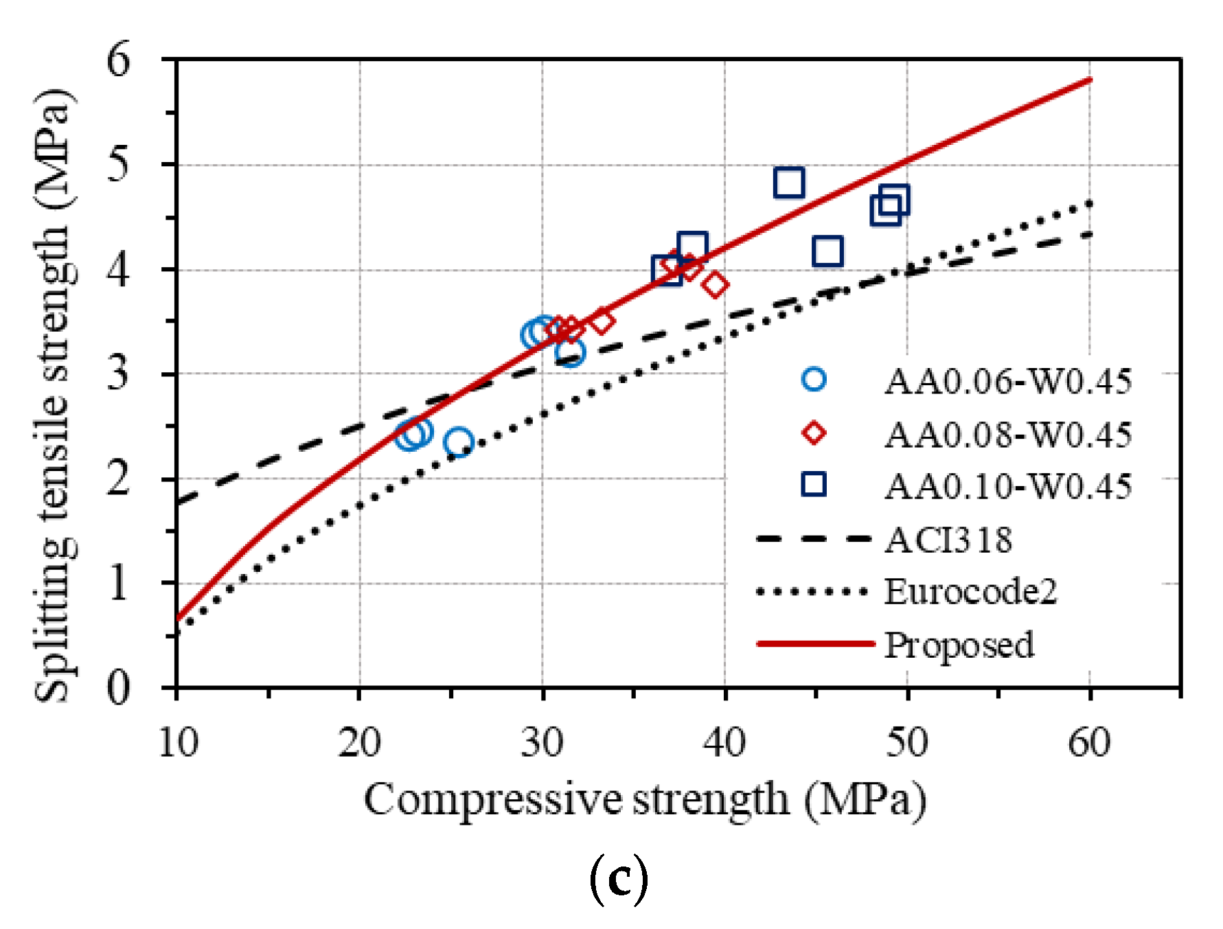 Buildings 13 01835 g014b Buildings 13 01835 g014b