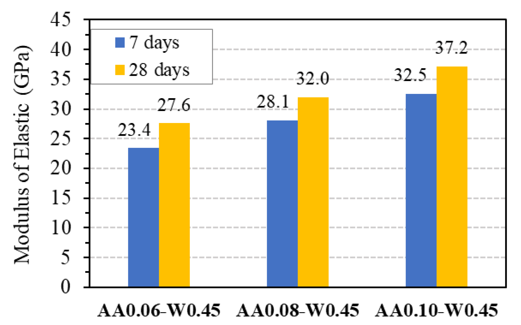 Buildings 13 01835 g015 Buildings 13 01835 g015