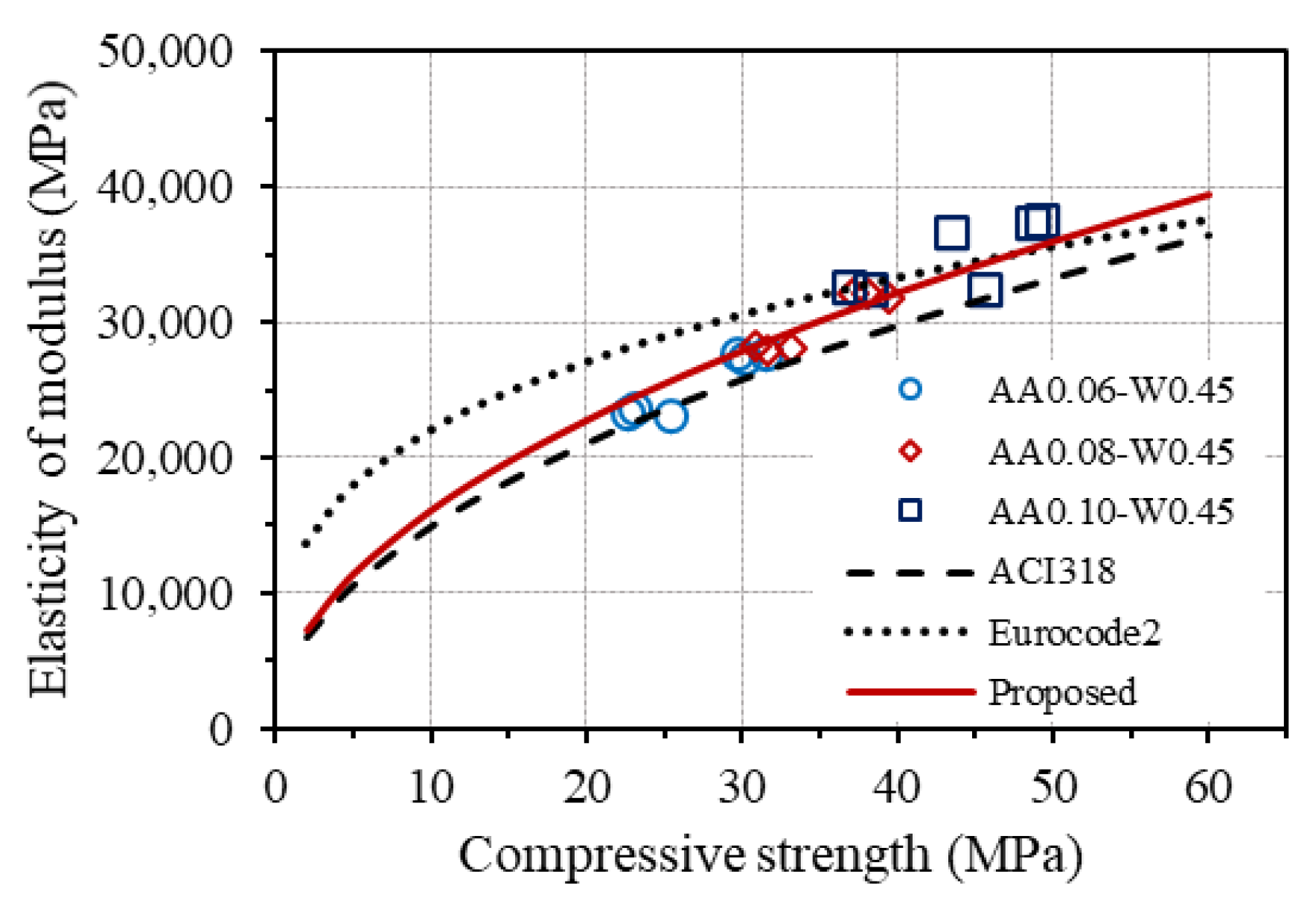 Buildings 13 01835 g016 Buildings 13 01835 g016