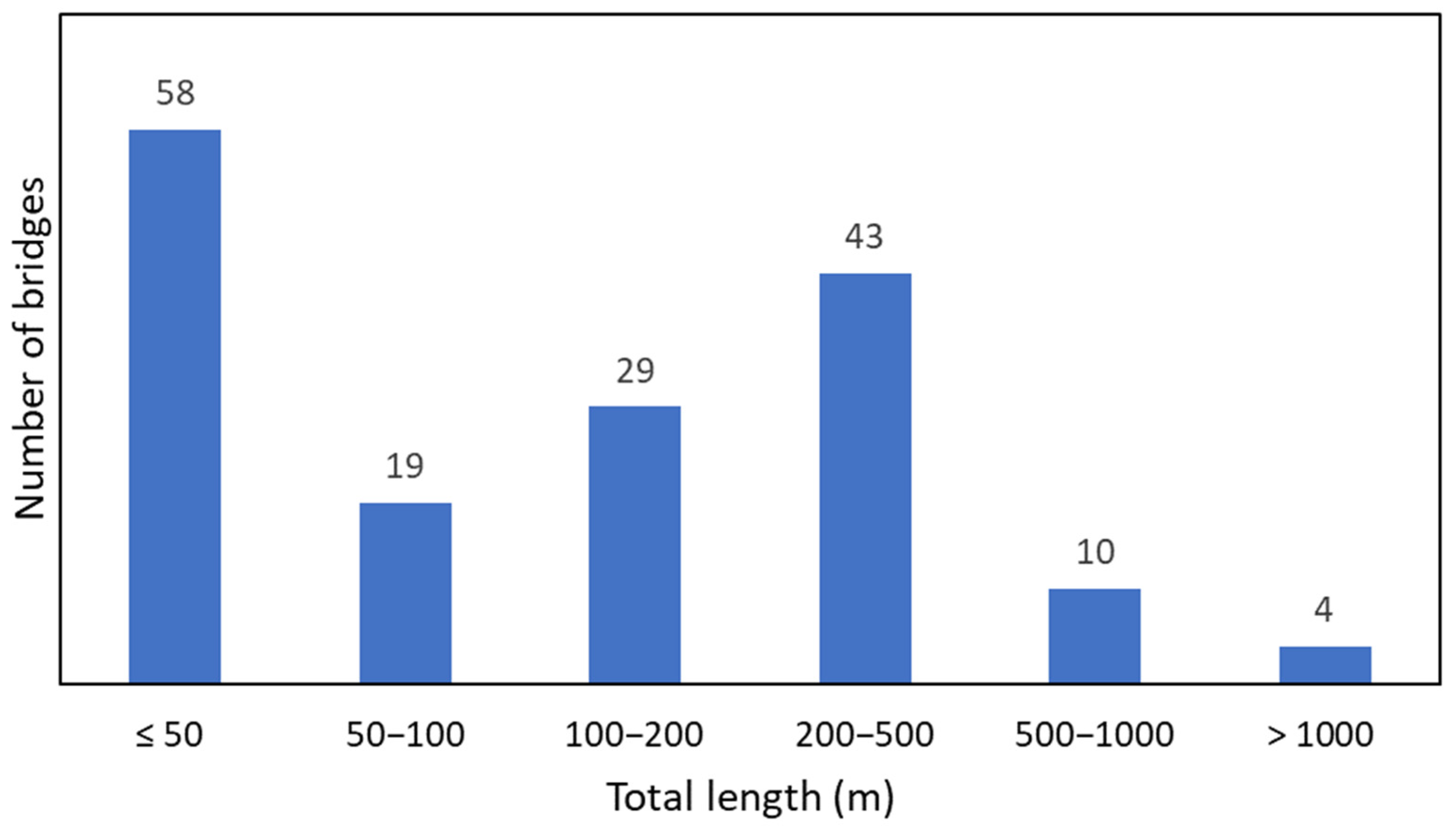 Buildings 13 01836 g003